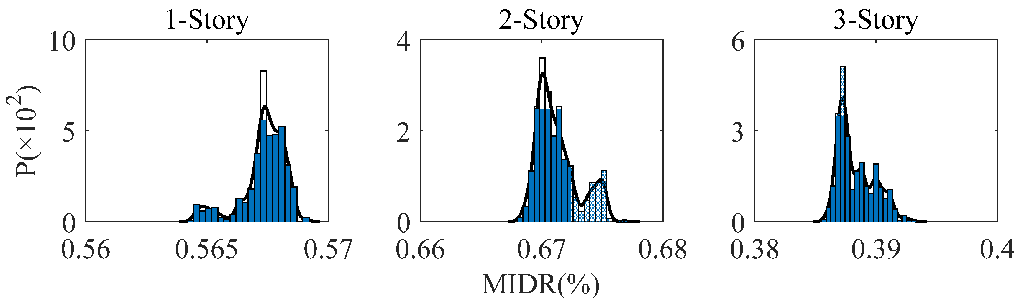 Buildings 13 01281 g010 Buildings 13 01281 g010
