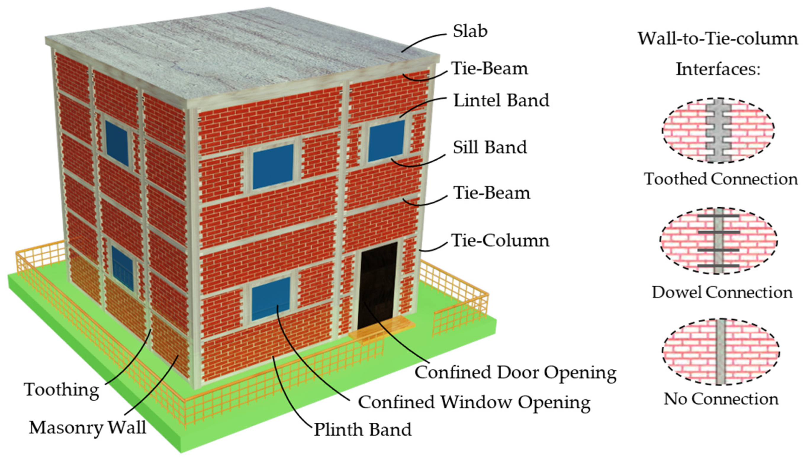 Germantown Masonry Brick Installation