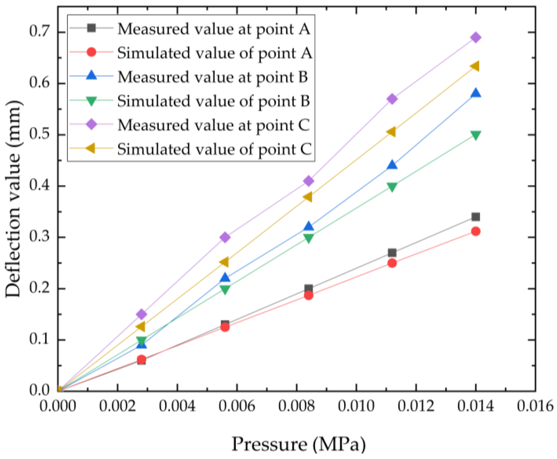 Buildings 13 01283 g003