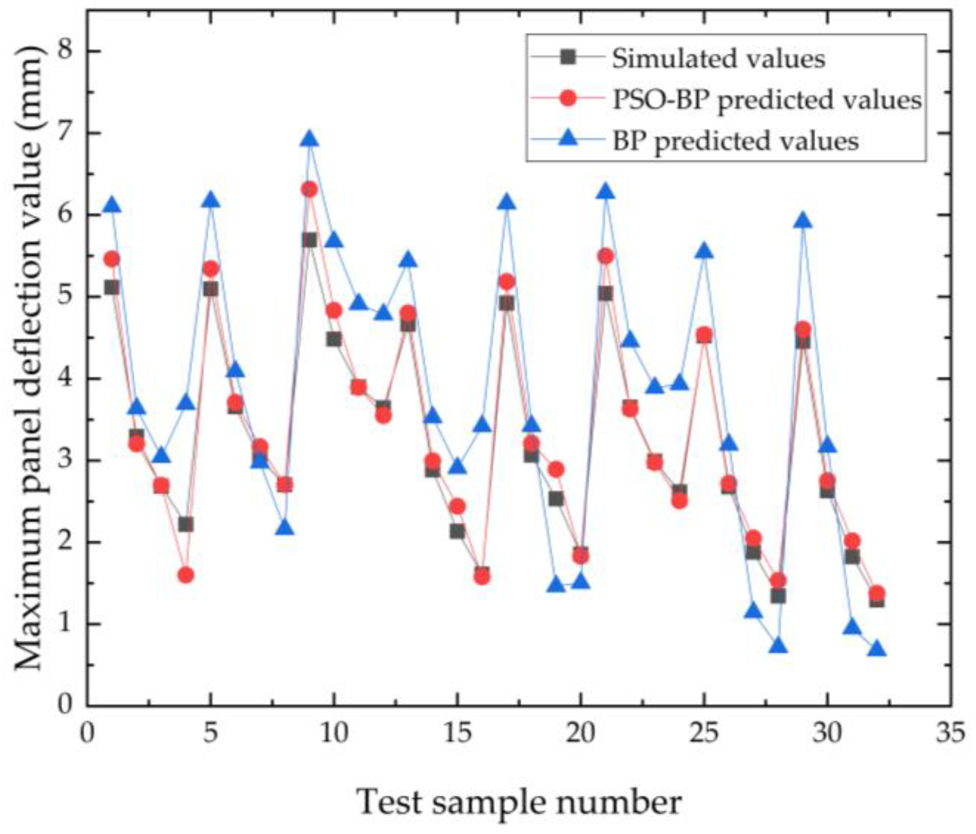 Buildings 13 01283 g009