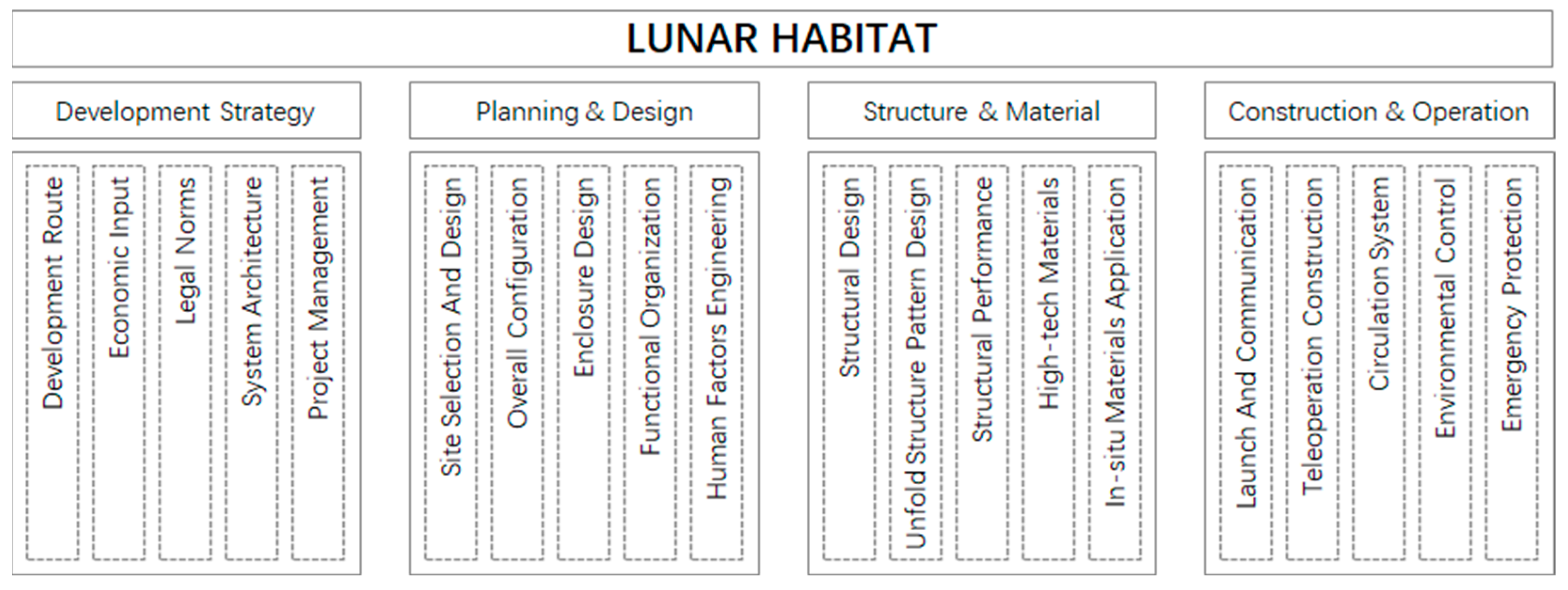 Buildings 13 01284 g002