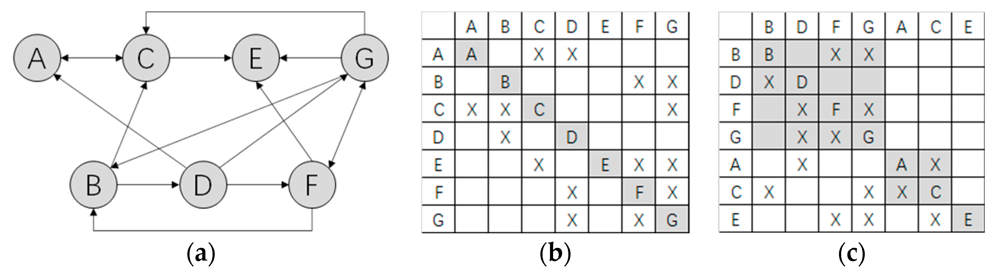 Buildings 13 01284 g003