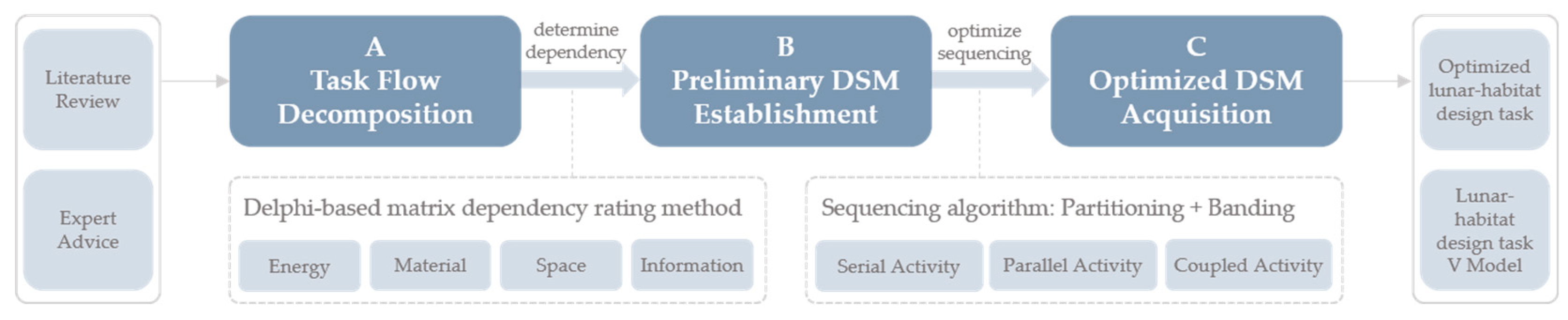 Buildings 13 01284 g004