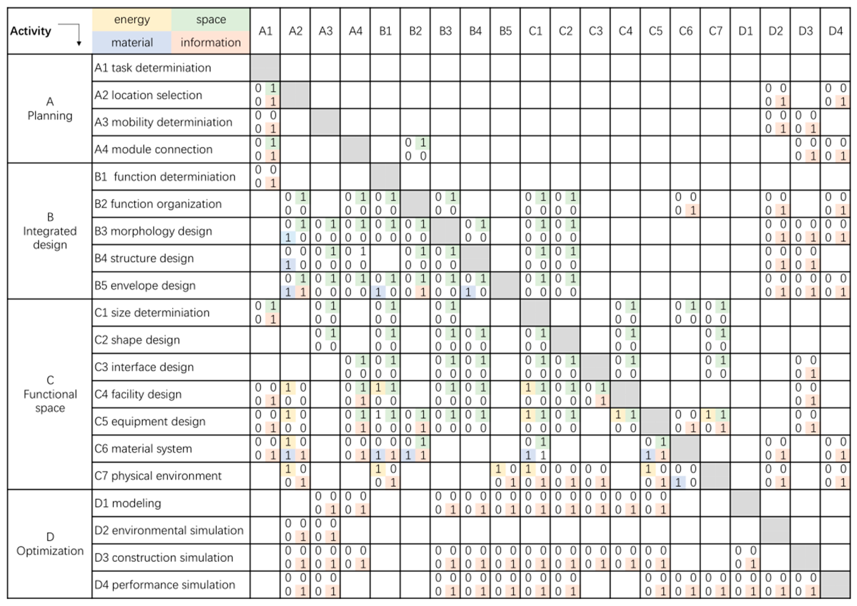 Buildings 13 01284 g005
