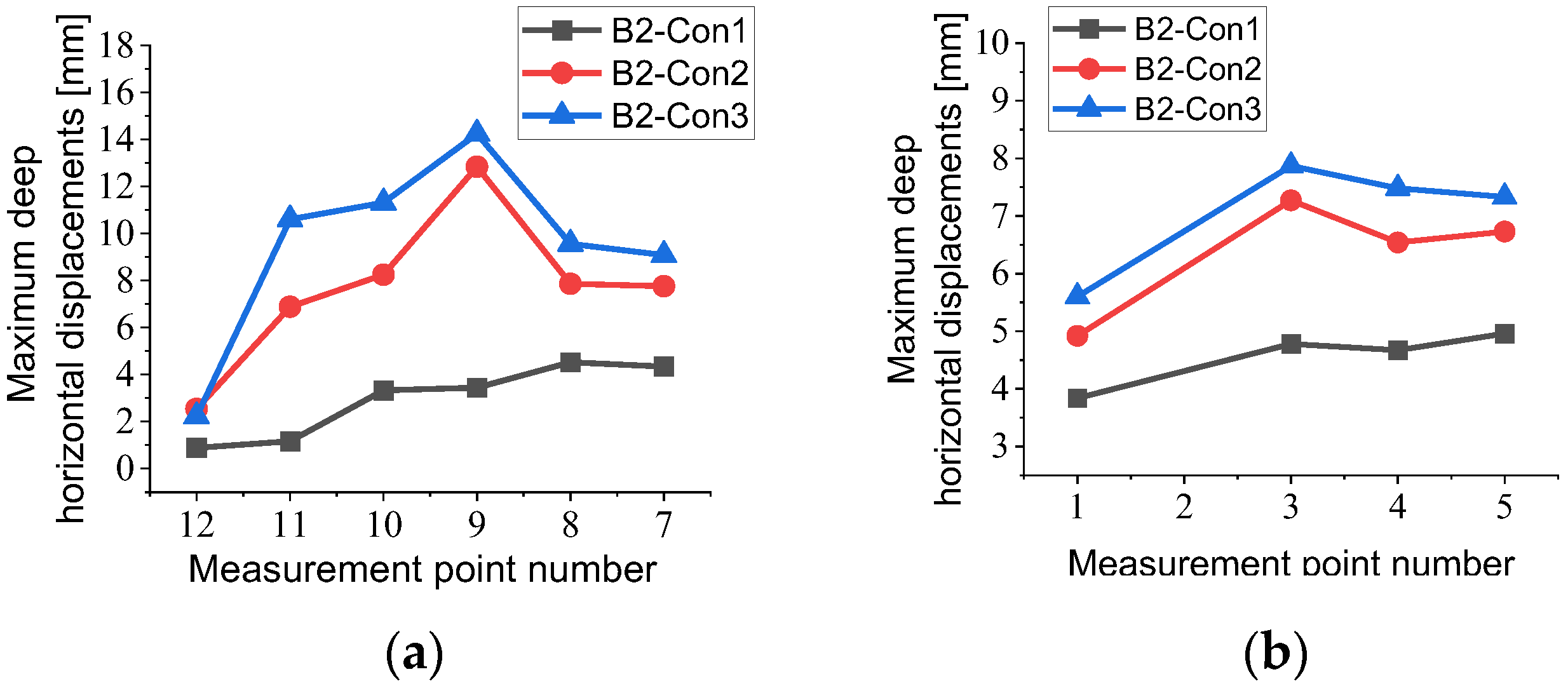 Buildings 13 01286 g005 Buildings 13 01286 g005
