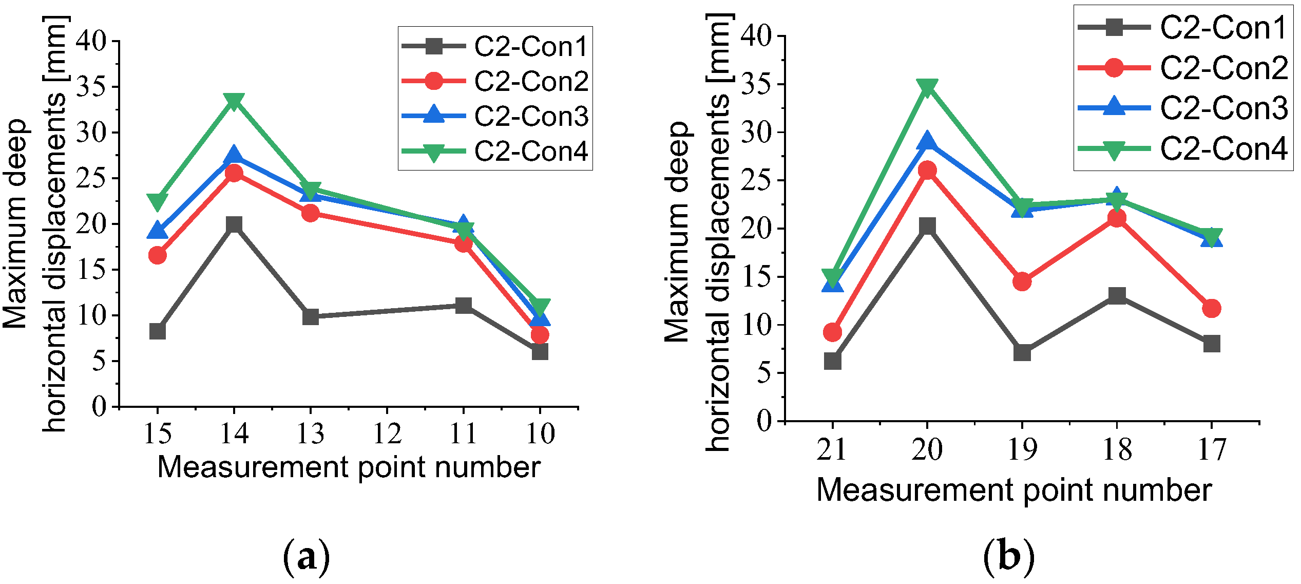 Buildings 13 01286 g006 Buildings 13 01286 g006