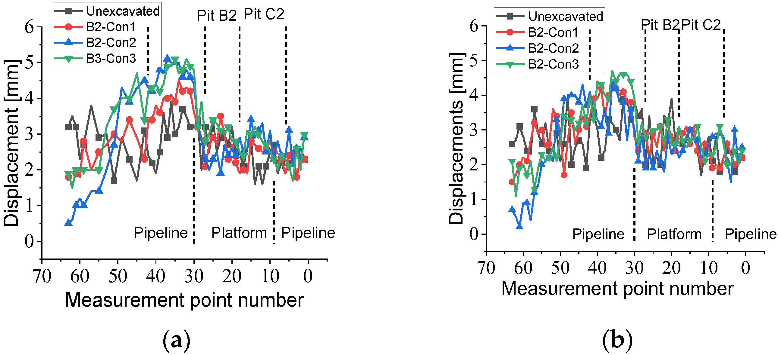 Buildings 13 01286 g008 Buildings 13 01286 g008