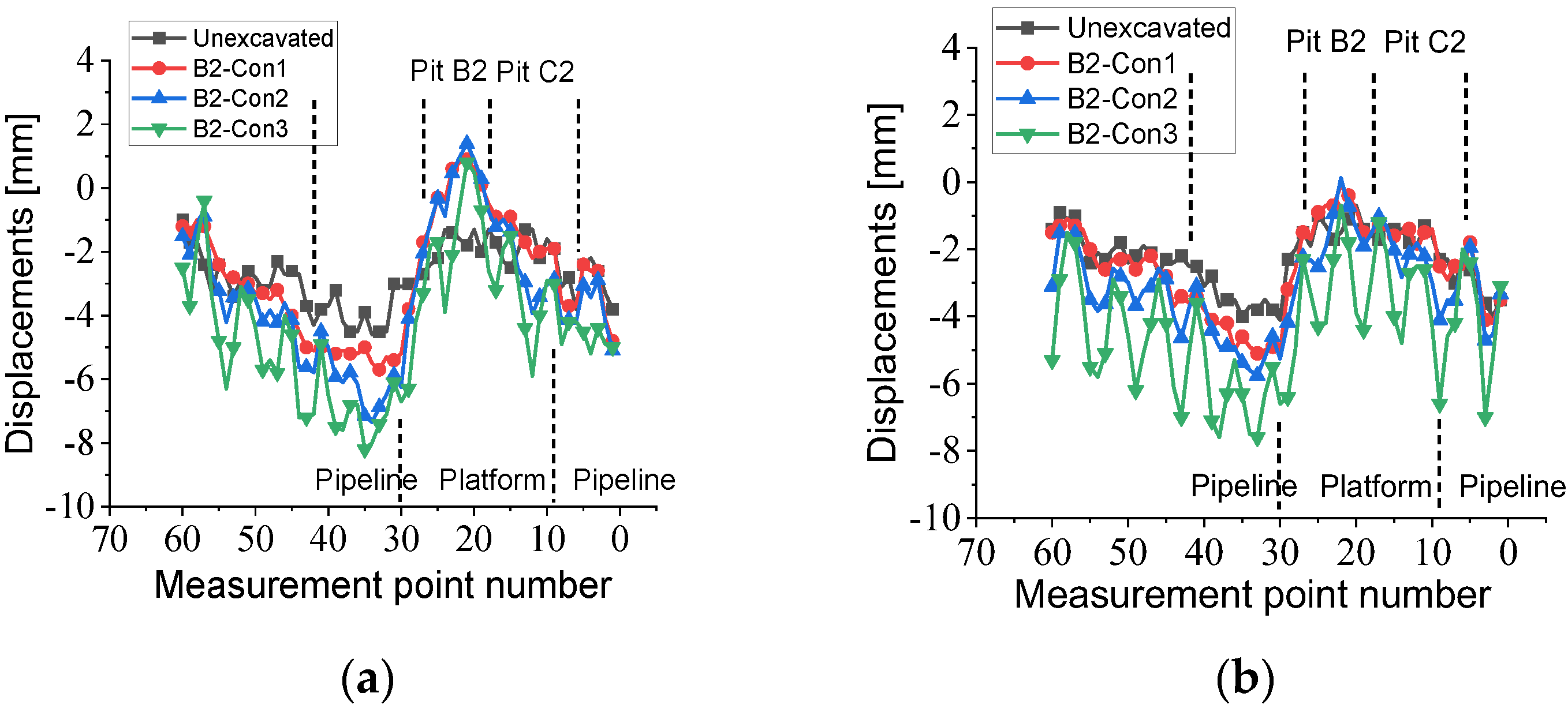 Buildings 13 01286 g009 Buildings 13 01286 g009