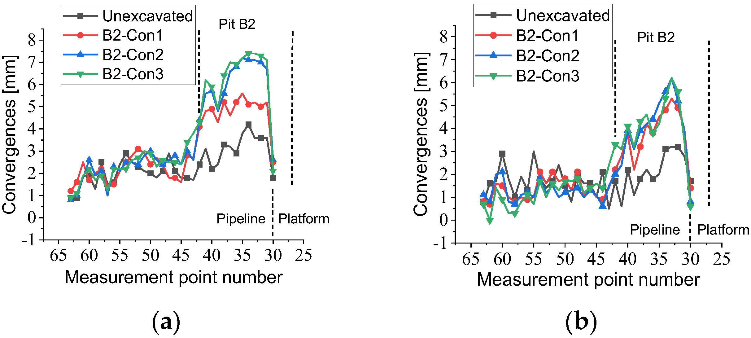 Buildings 13 01286 g010 Buildings 13 01286 g010