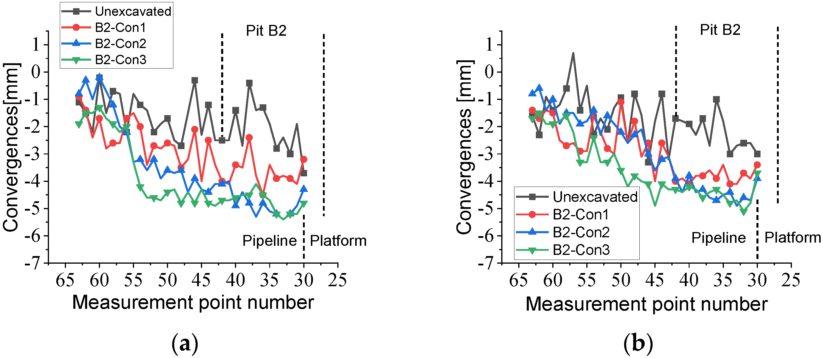 Buildings 13 01286 g011 Buildings 13 01286 g011
