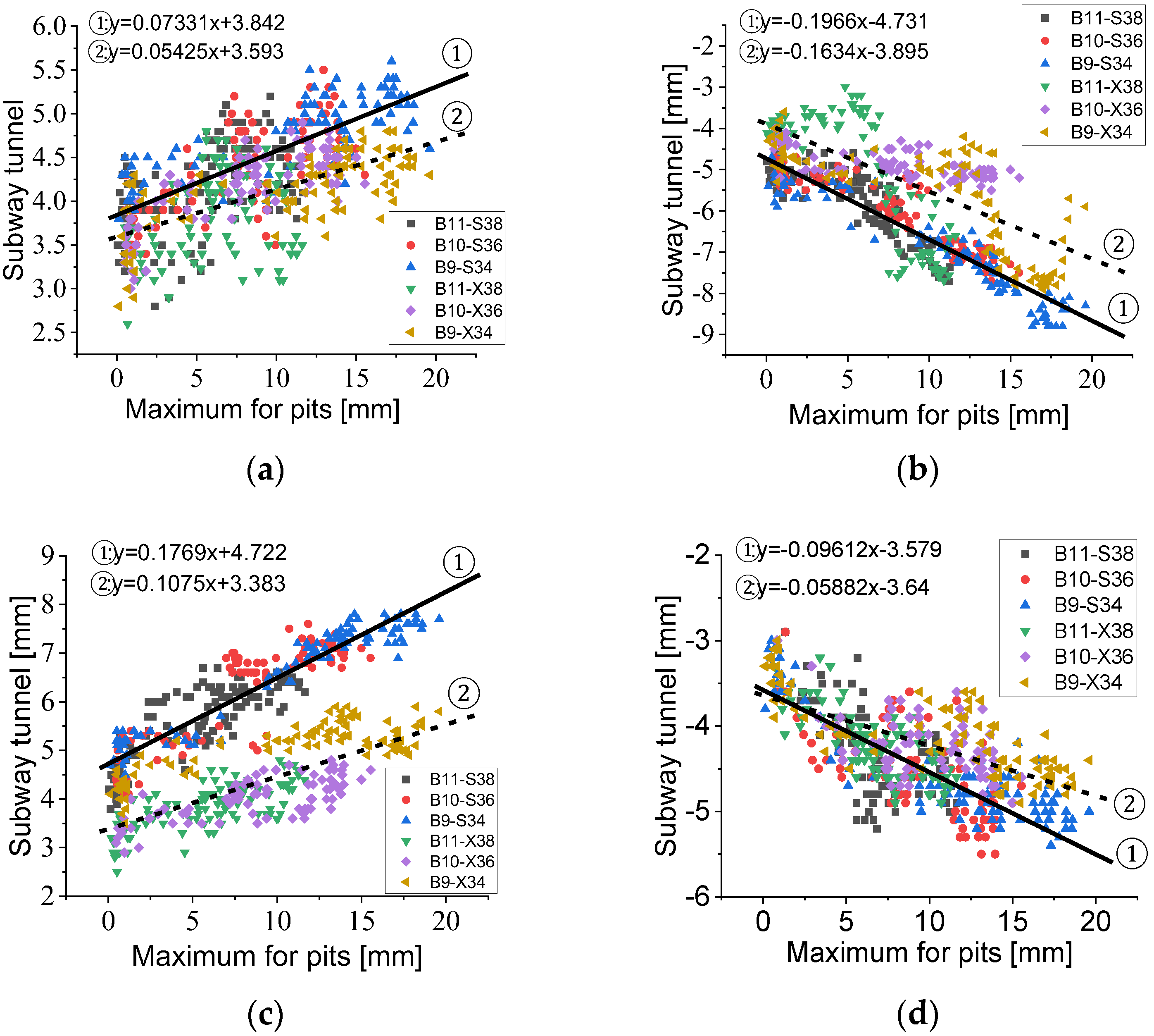 Buildings 13 01286 g012 Buildings 13 01286 g012