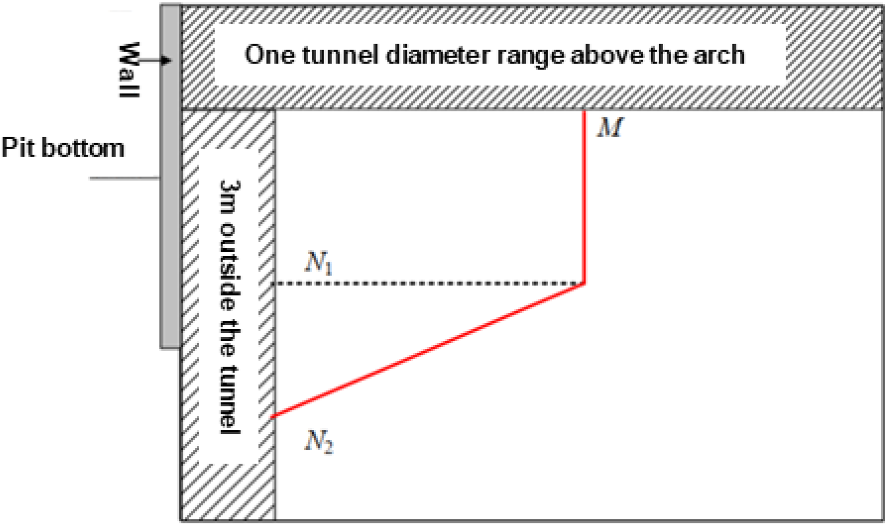 Buildings 13 01286 g013 Buildings 13 01286 g013