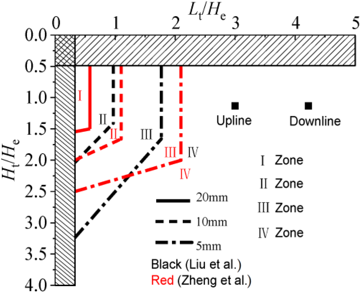 Buildings 13 01286 g014