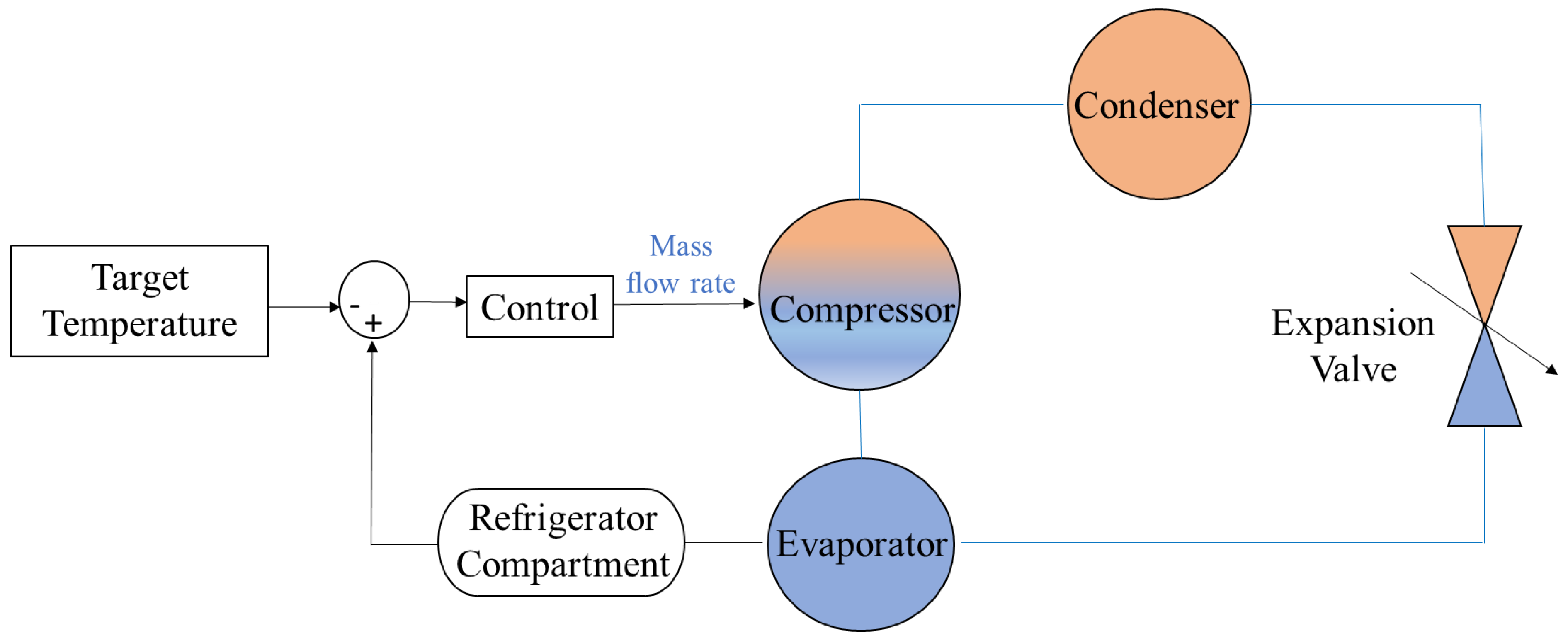 Buildings 13 01287 g001
