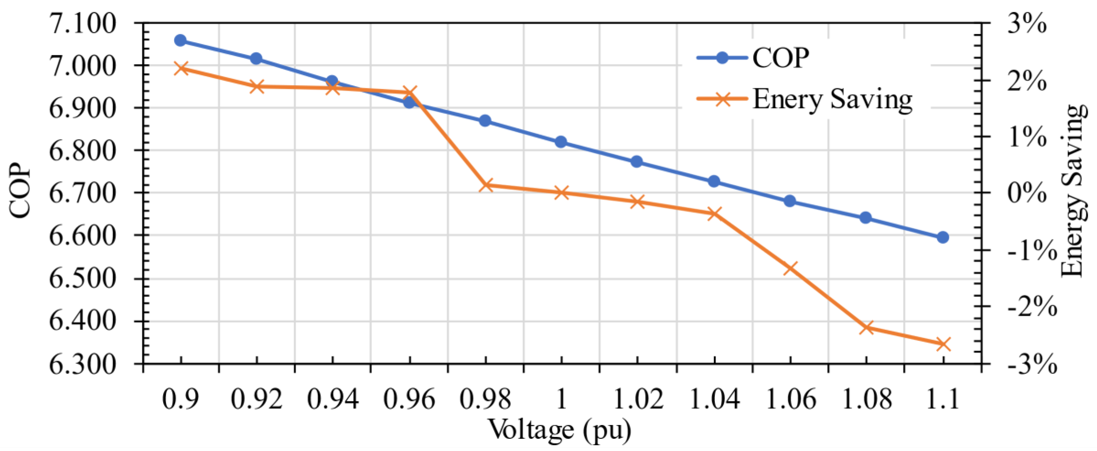 Buildings 13 01287 g006