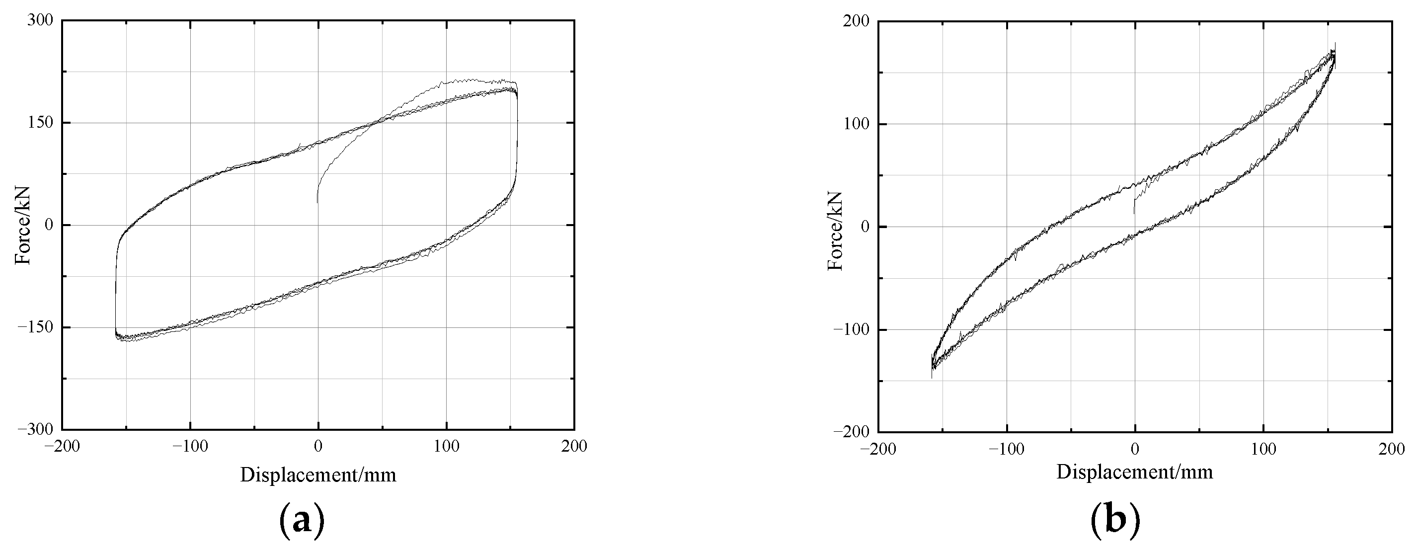 Buildings 13 01288 g006 550
