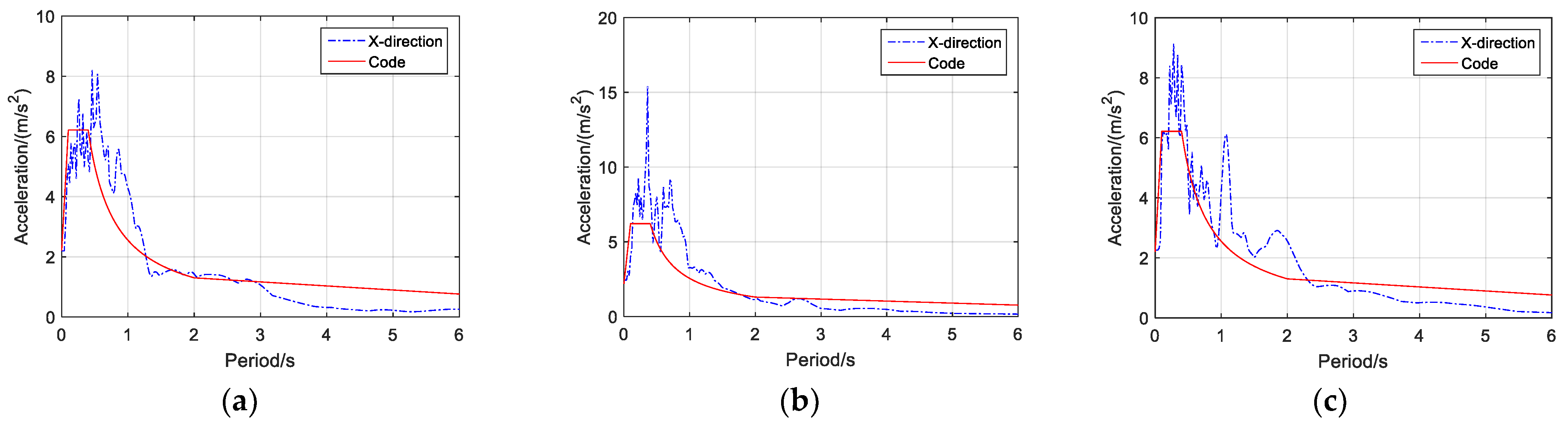Buildings 13 01288 g008 550