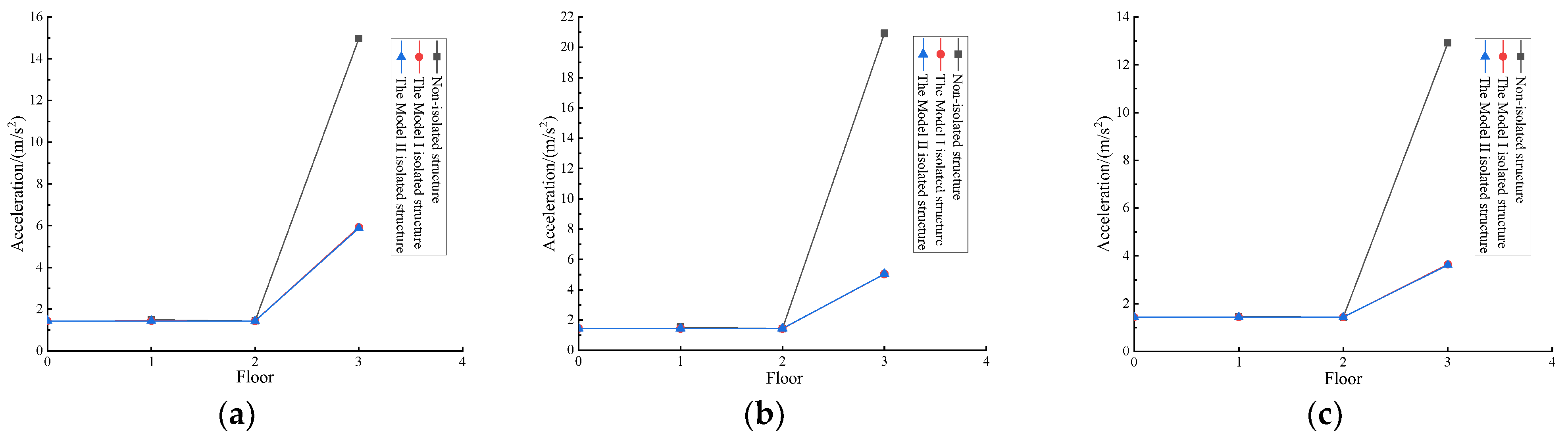 Buildings 13 01288 g009 550