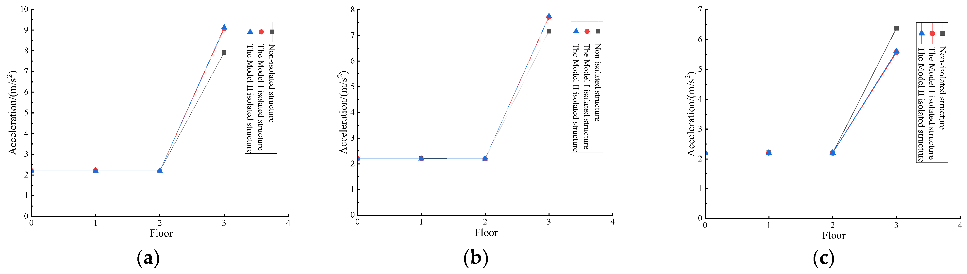 Buildings 13 01288 g010 550