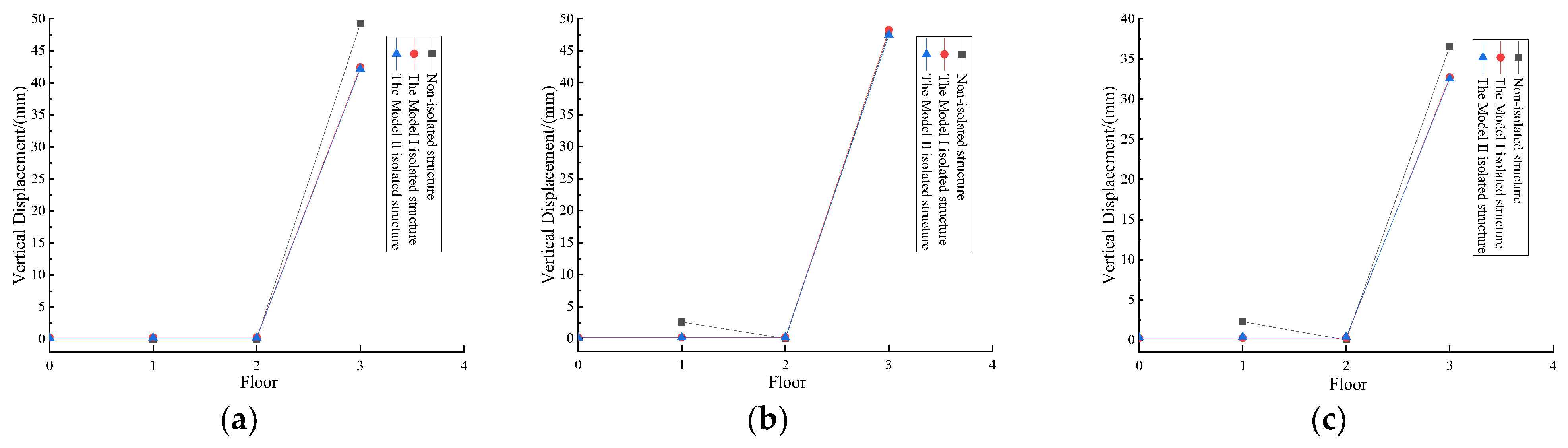 Buildings 13 01288 g011 550