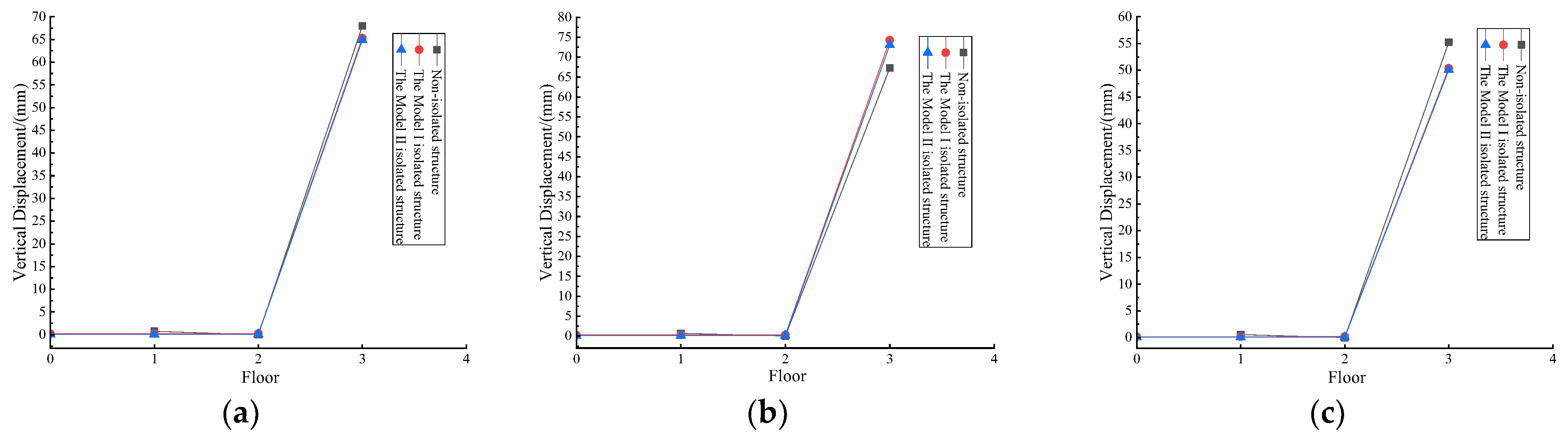Buildings 13 01288 g012 550