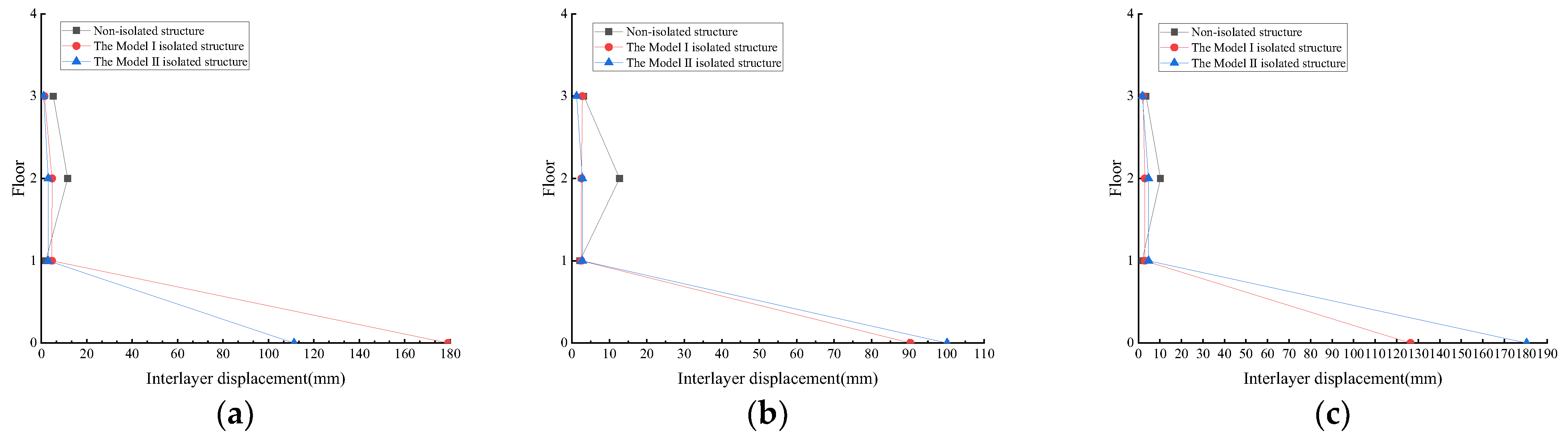 Buildings 13 01288 g015 550