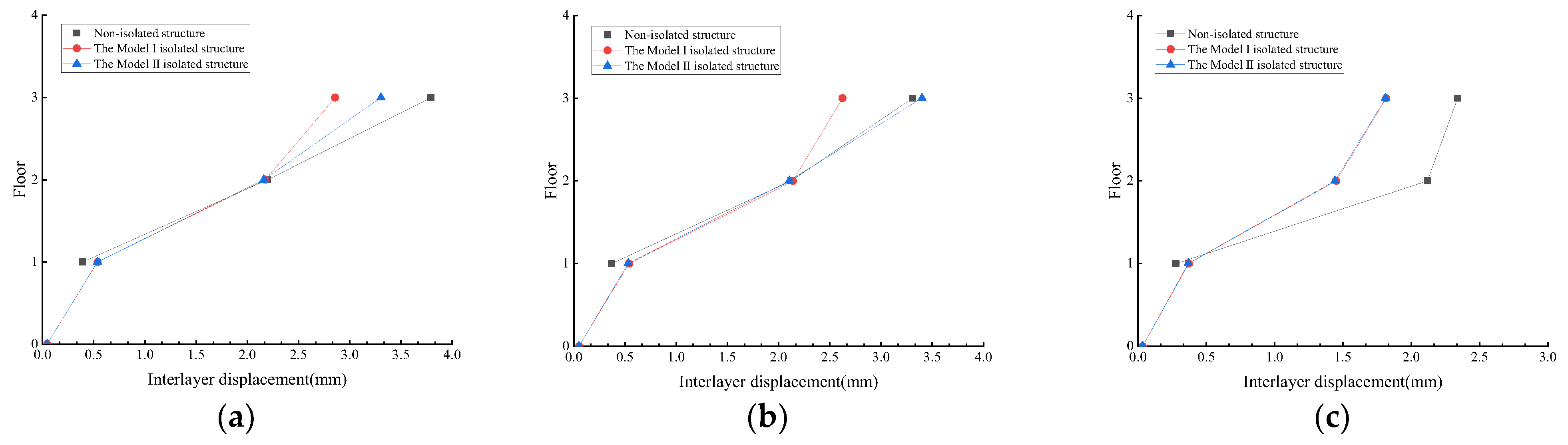 Buildings 13 01288 g016 550