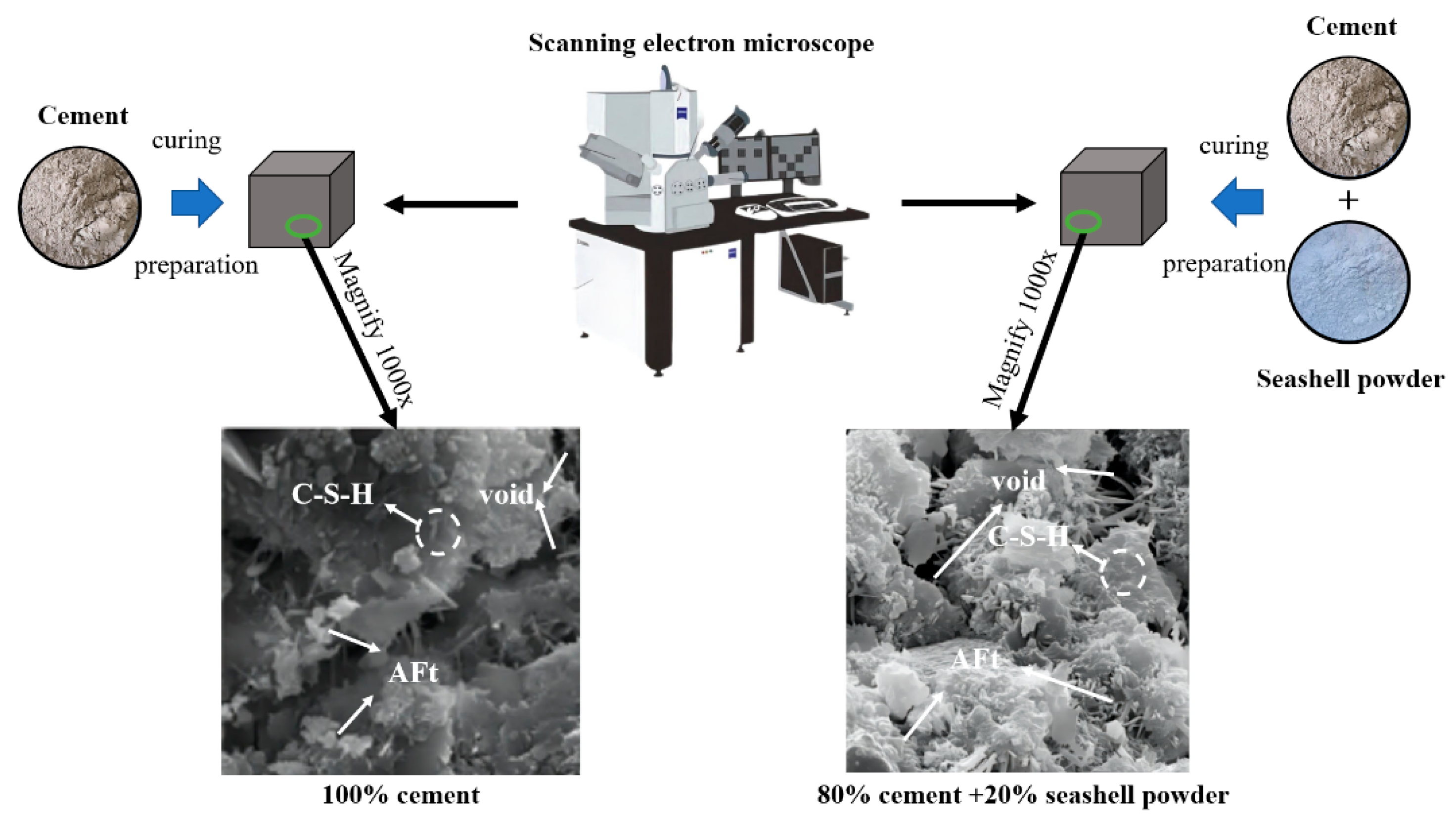 Buildings 13 01289 g004