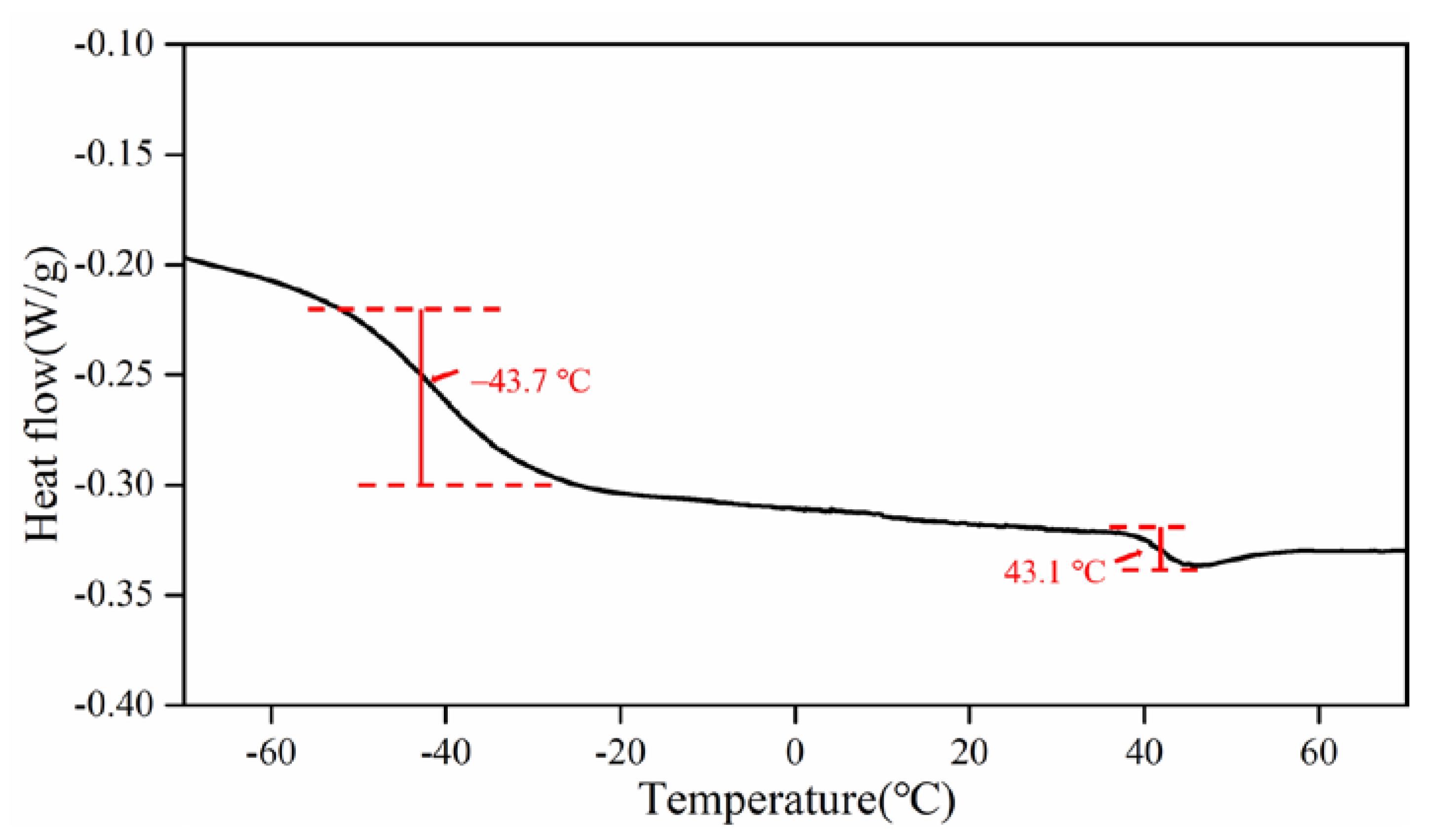 Buildings 13 01291 g002 Buildings 13 01291 g002
