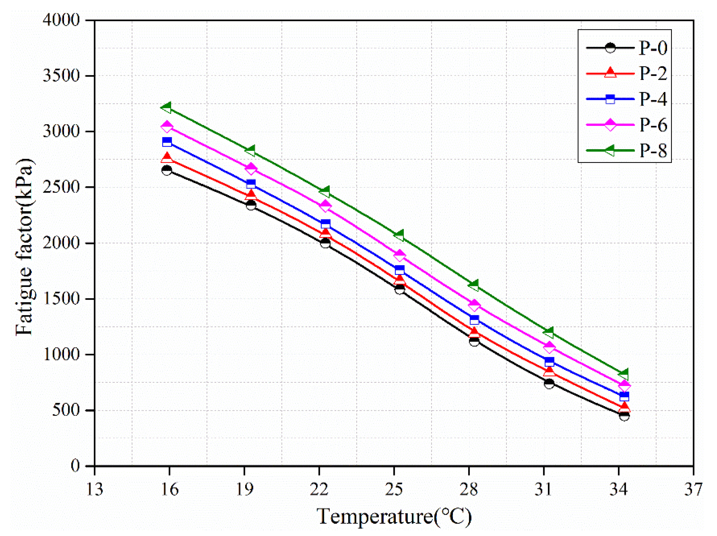 Buildings 13 01291 g007 Buildings 13 01291 g007