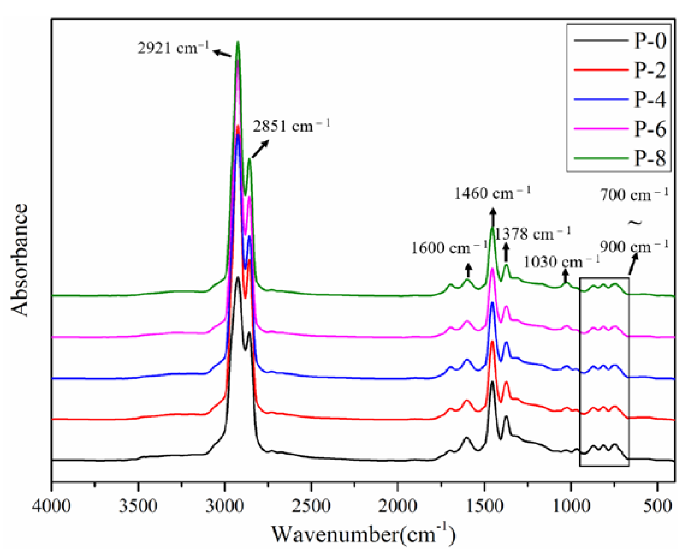 Buildings 13 01291 g009 Buildings 13 01291 g009