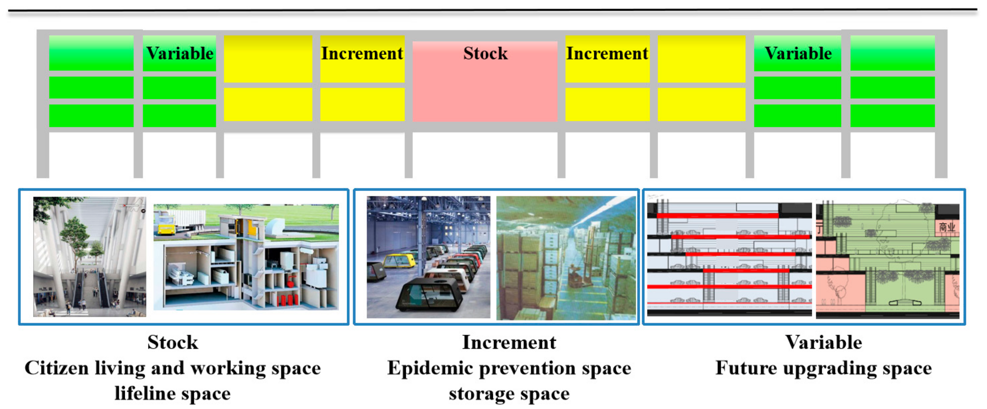 Buildings 13 01292 g001 550