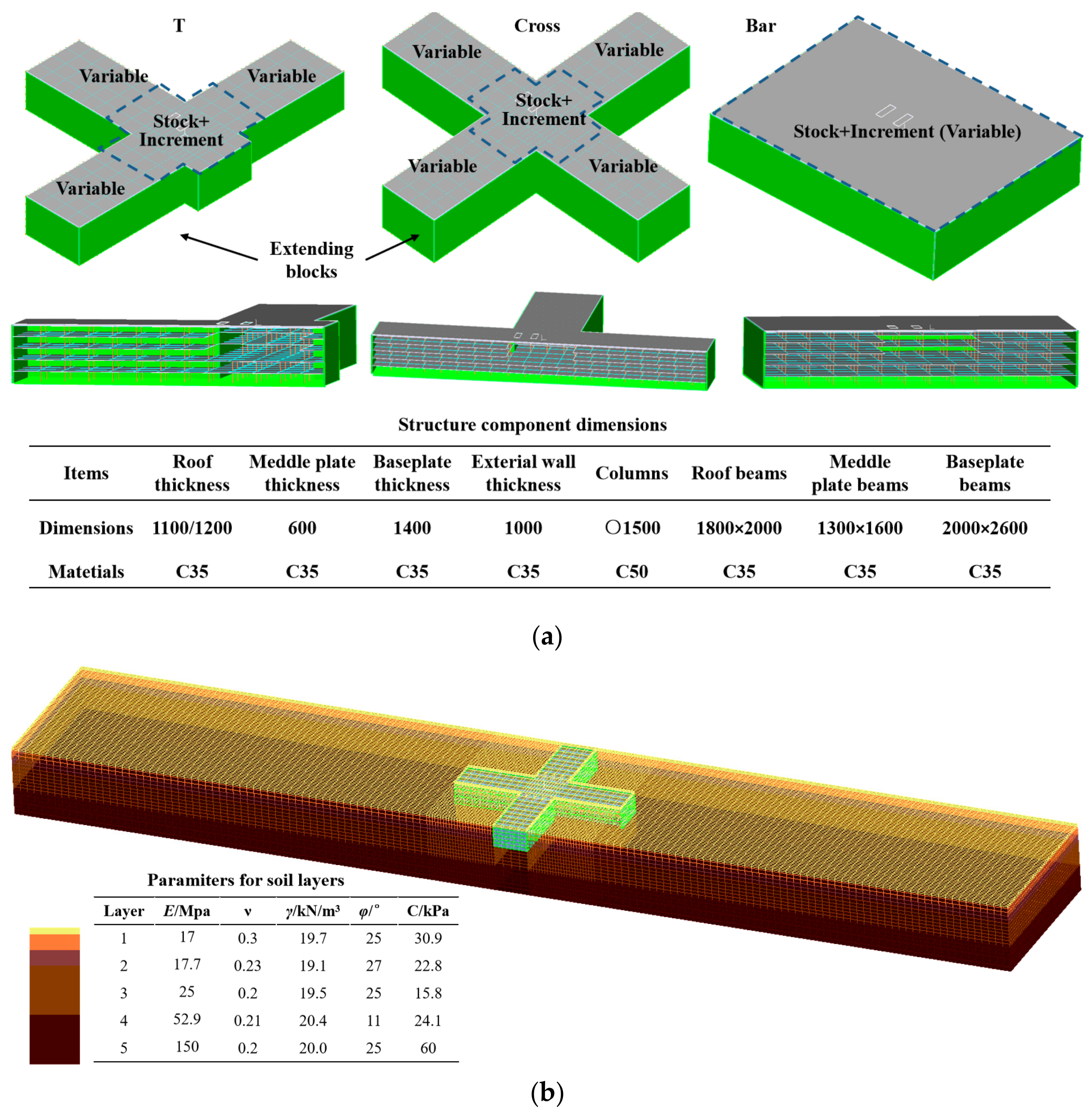 Buildings 13 01292 g002 550