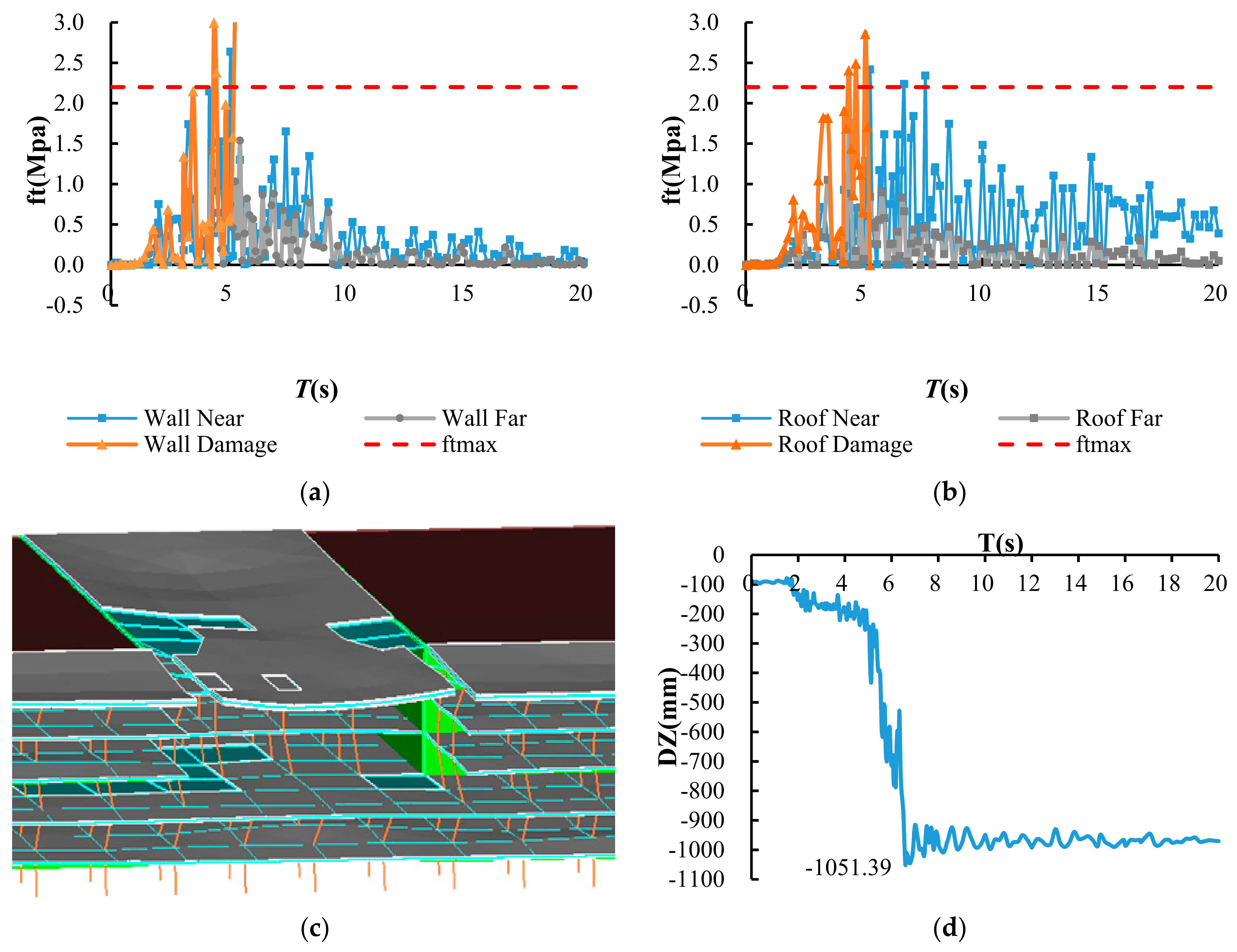 Buildings 13 01292 g004 550