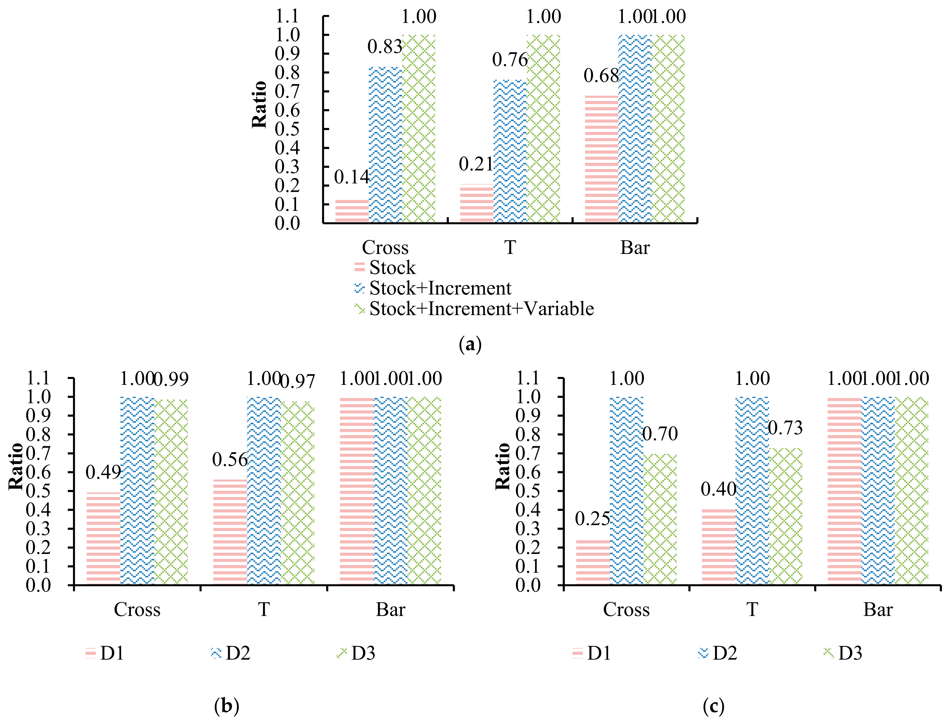 Buildings 13 01292 g006 550