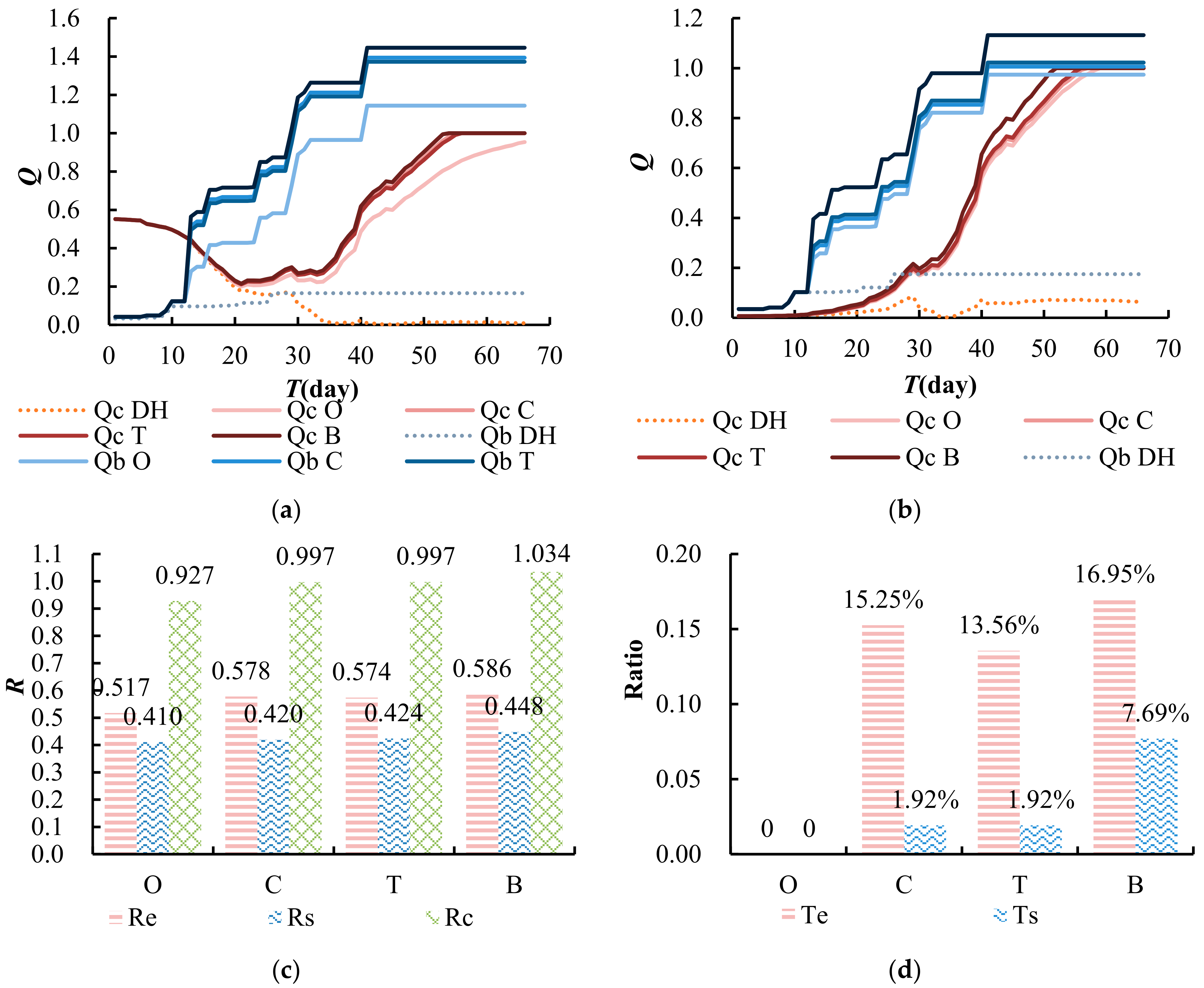 Buildings 13 01292 g007 550