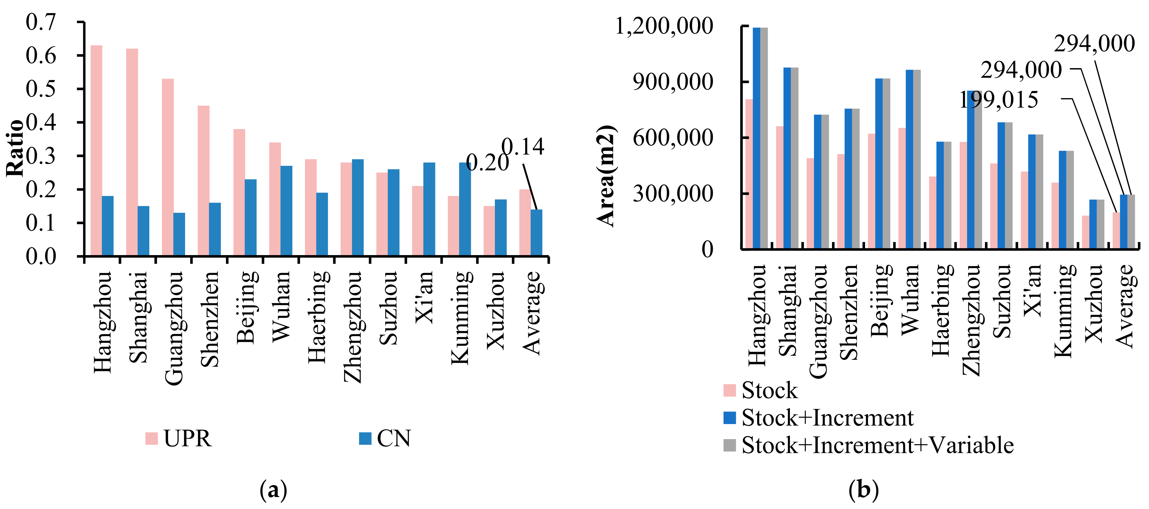Buildings 13 01292 g008 550