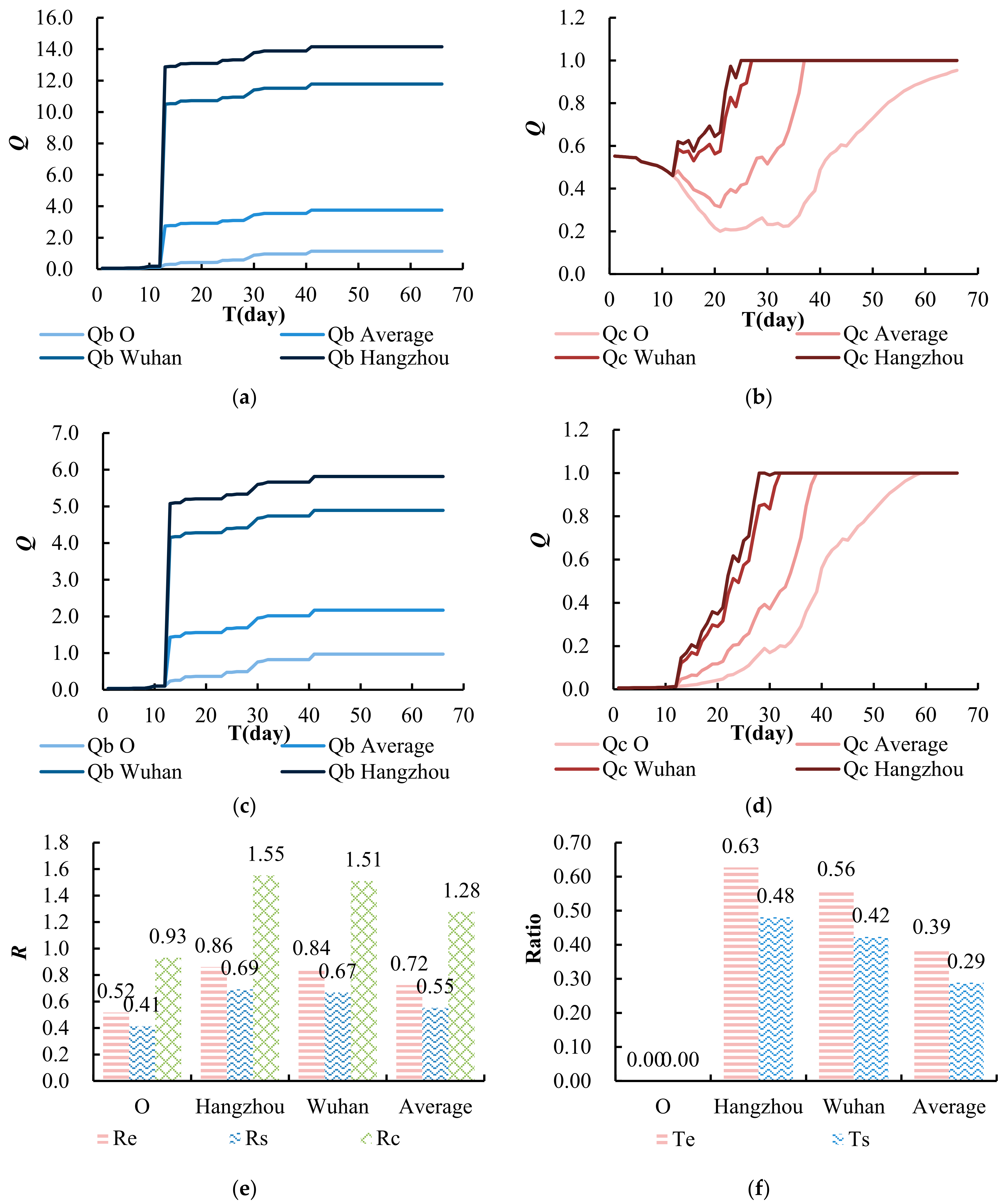 Buildings 13 01292 g009 550