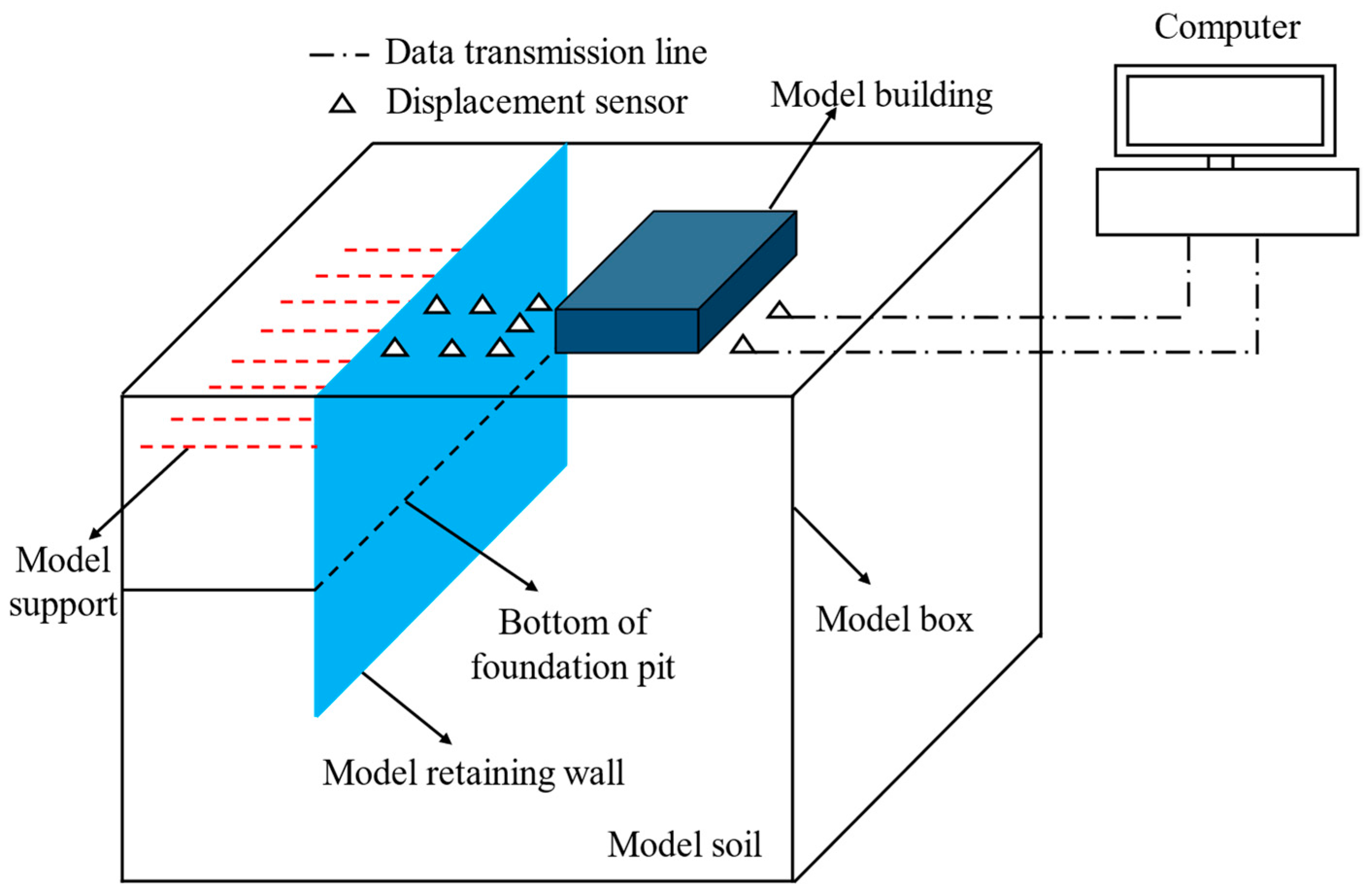 Buildings 13 01293 g005 550