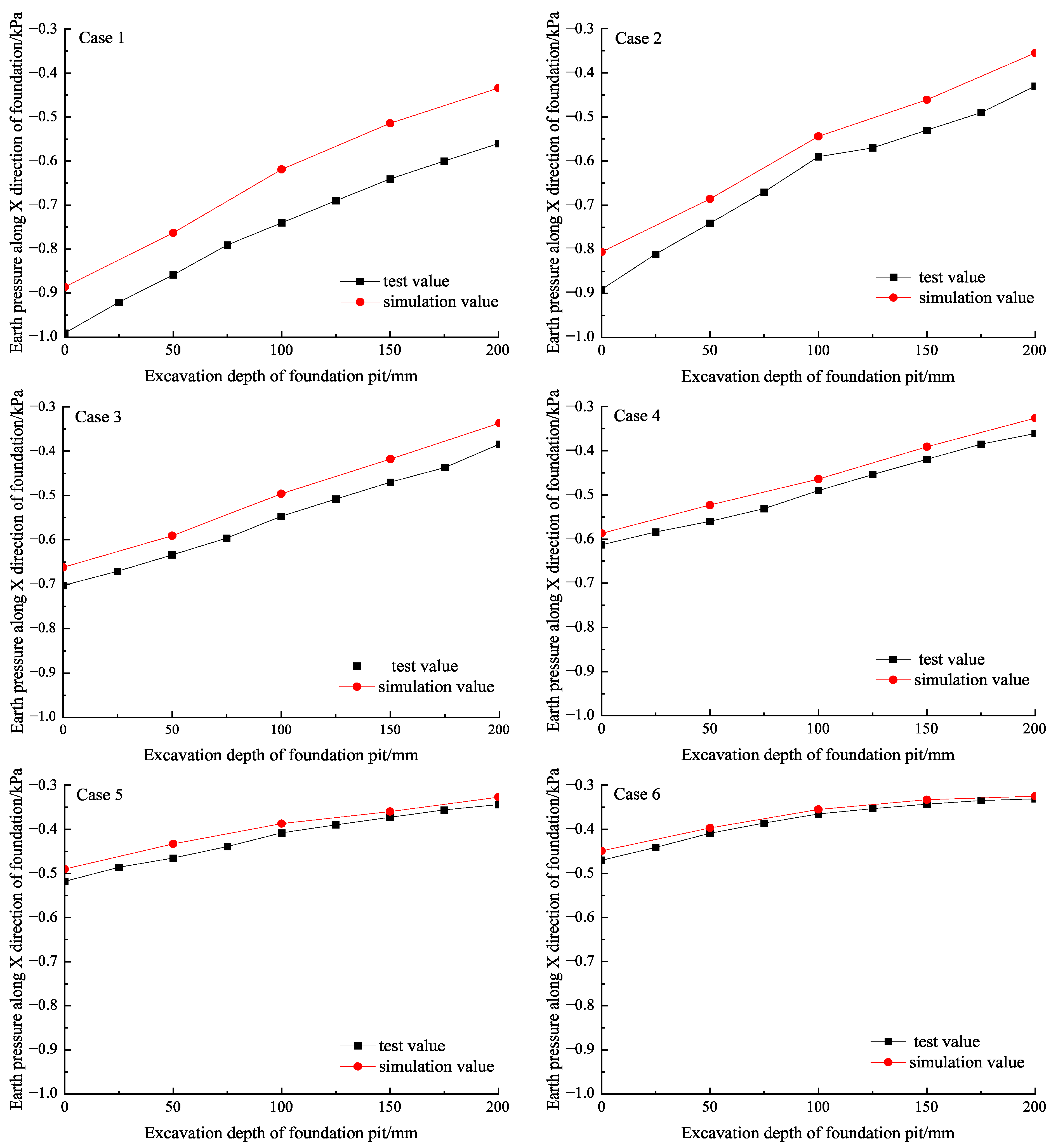 Buildings 13 01293 g010 550