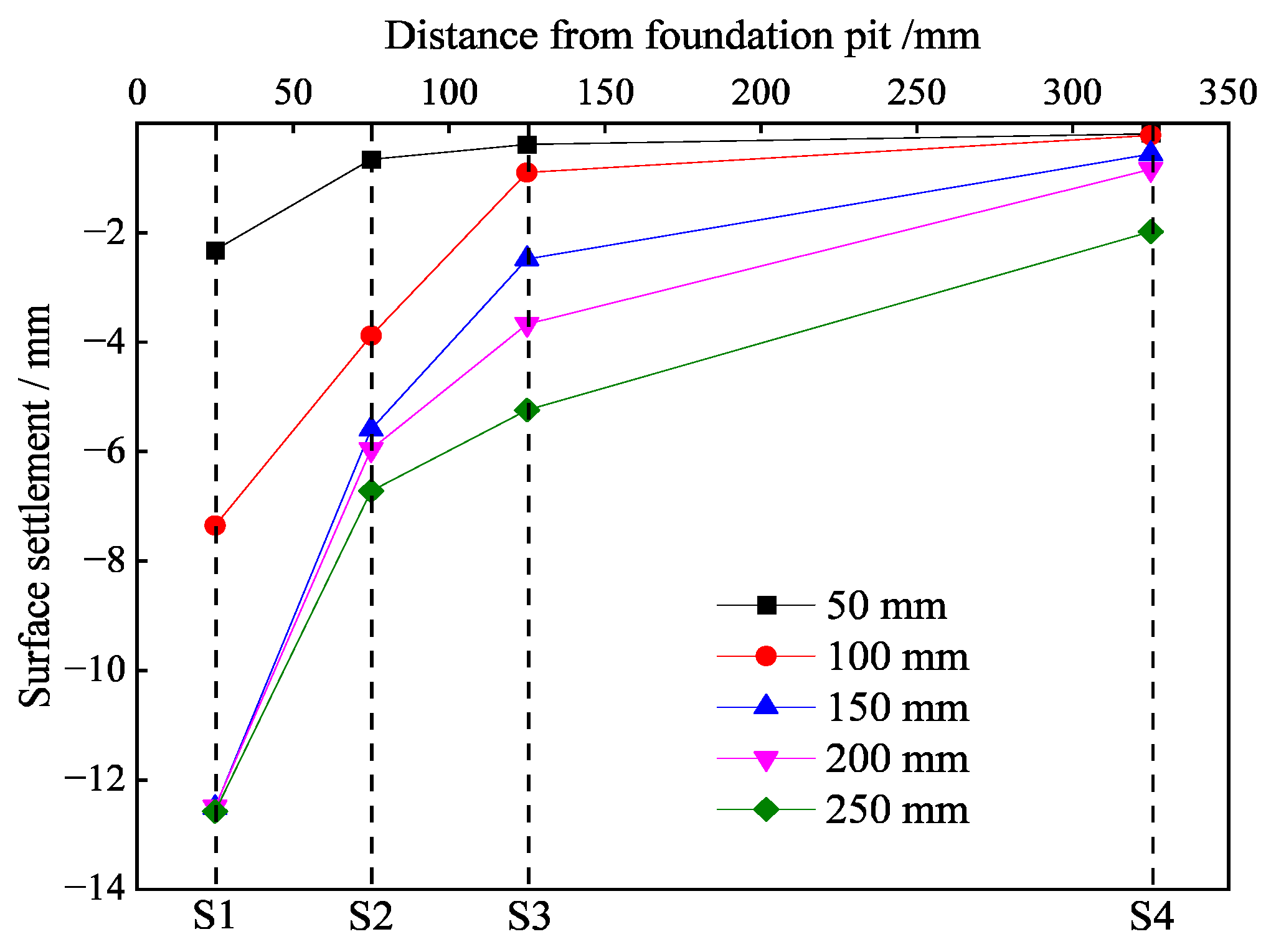 Buildings 13 01293 g012 550