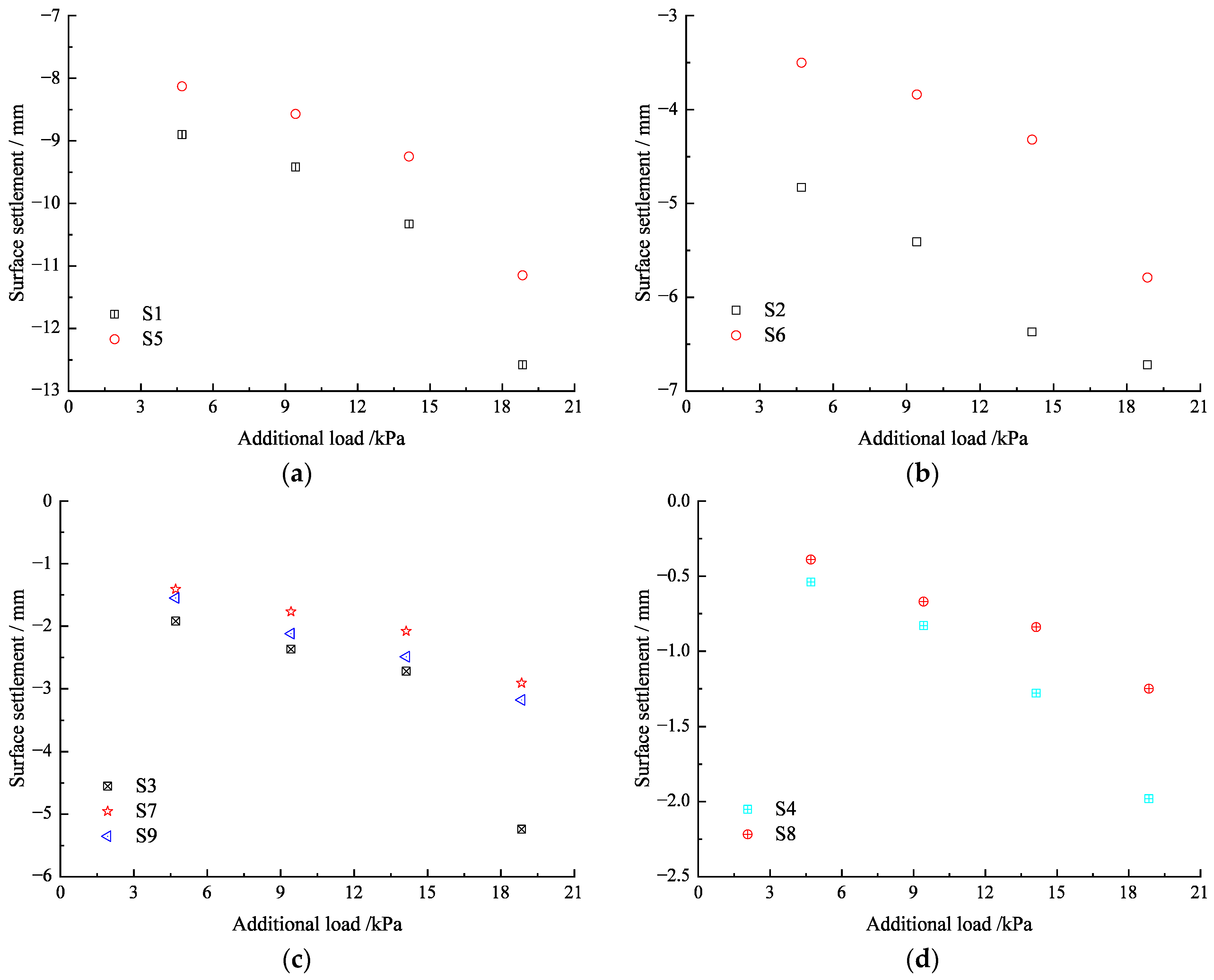 Buildings 13 01293 g014 550