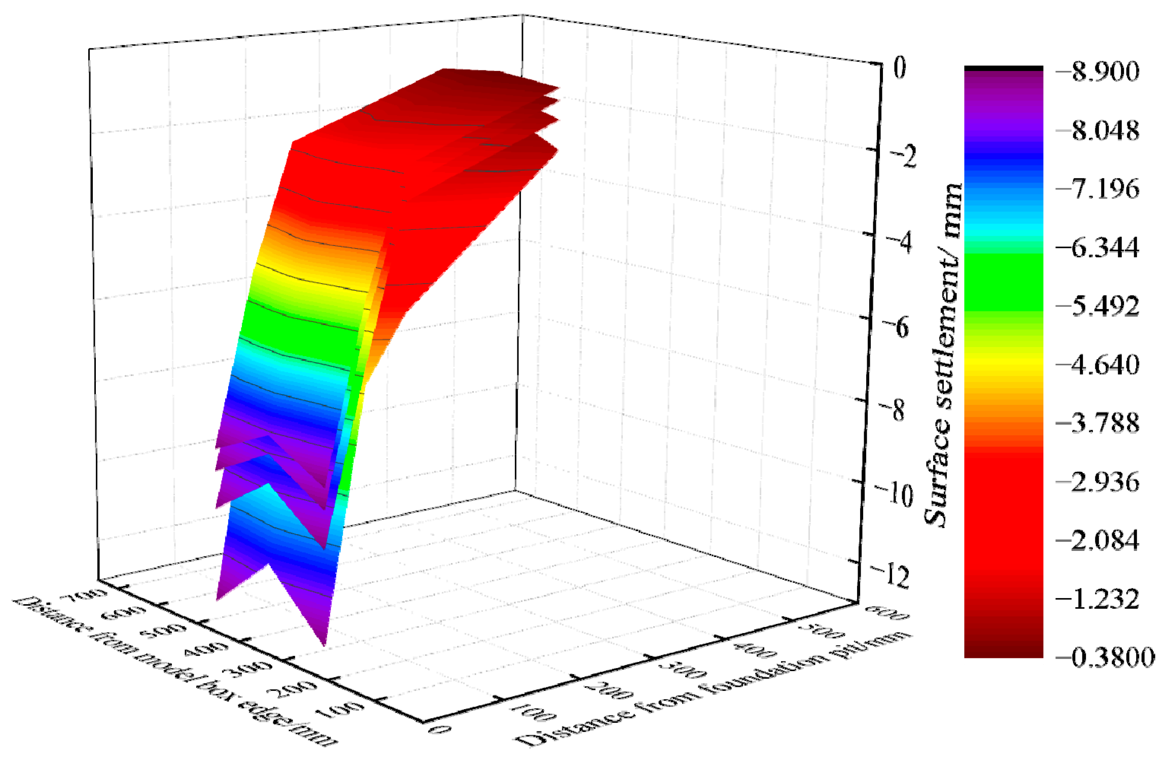 Buildings 13 01293 g015 550