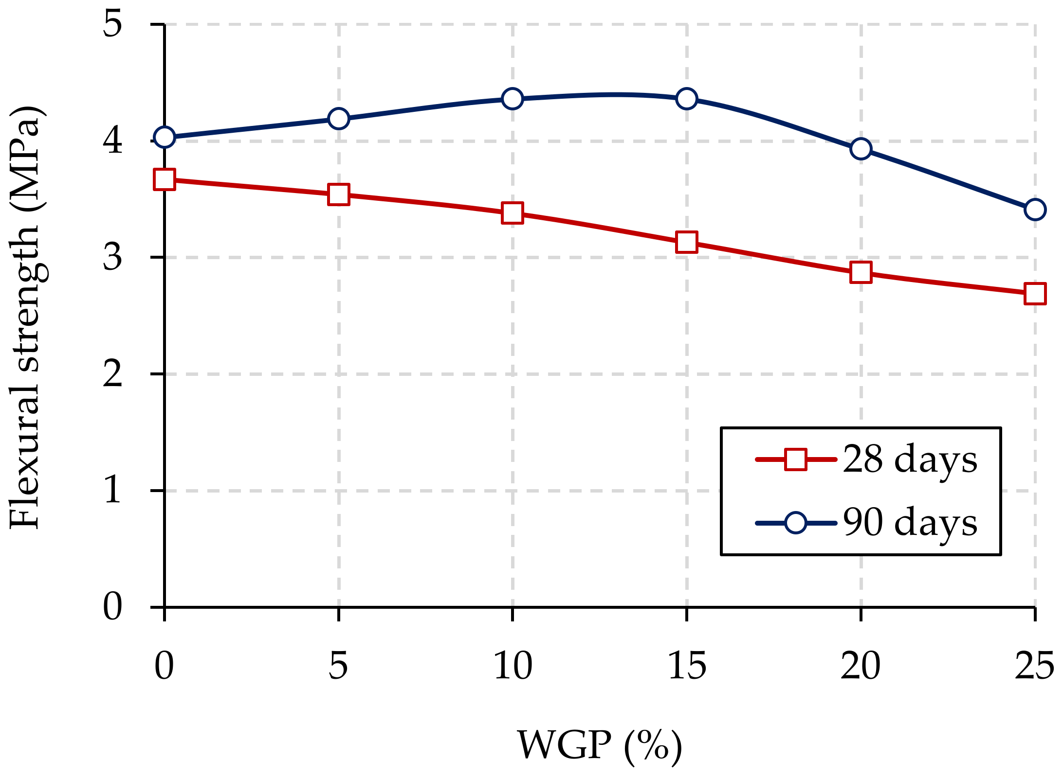Buildings 13 01294 g007 Buildings 13 01294 g007
