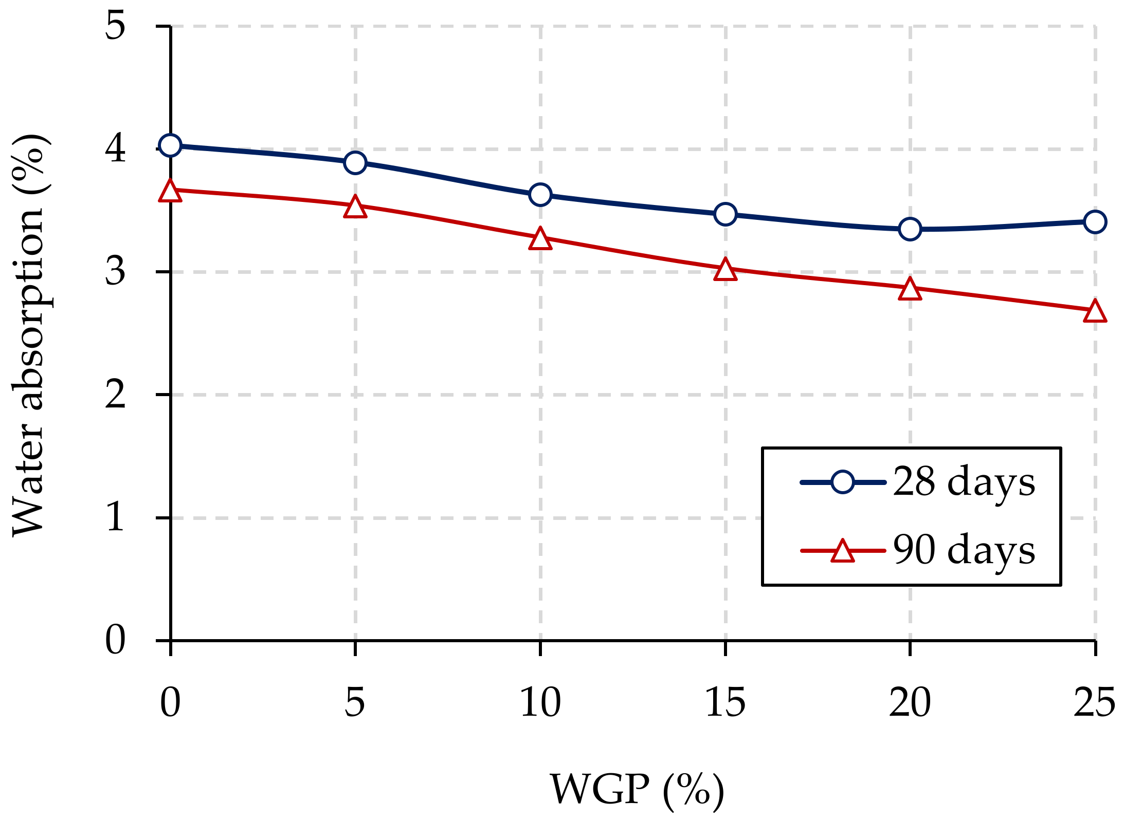 Buildings 13 01294 g008 Buildings 13 01294 g008