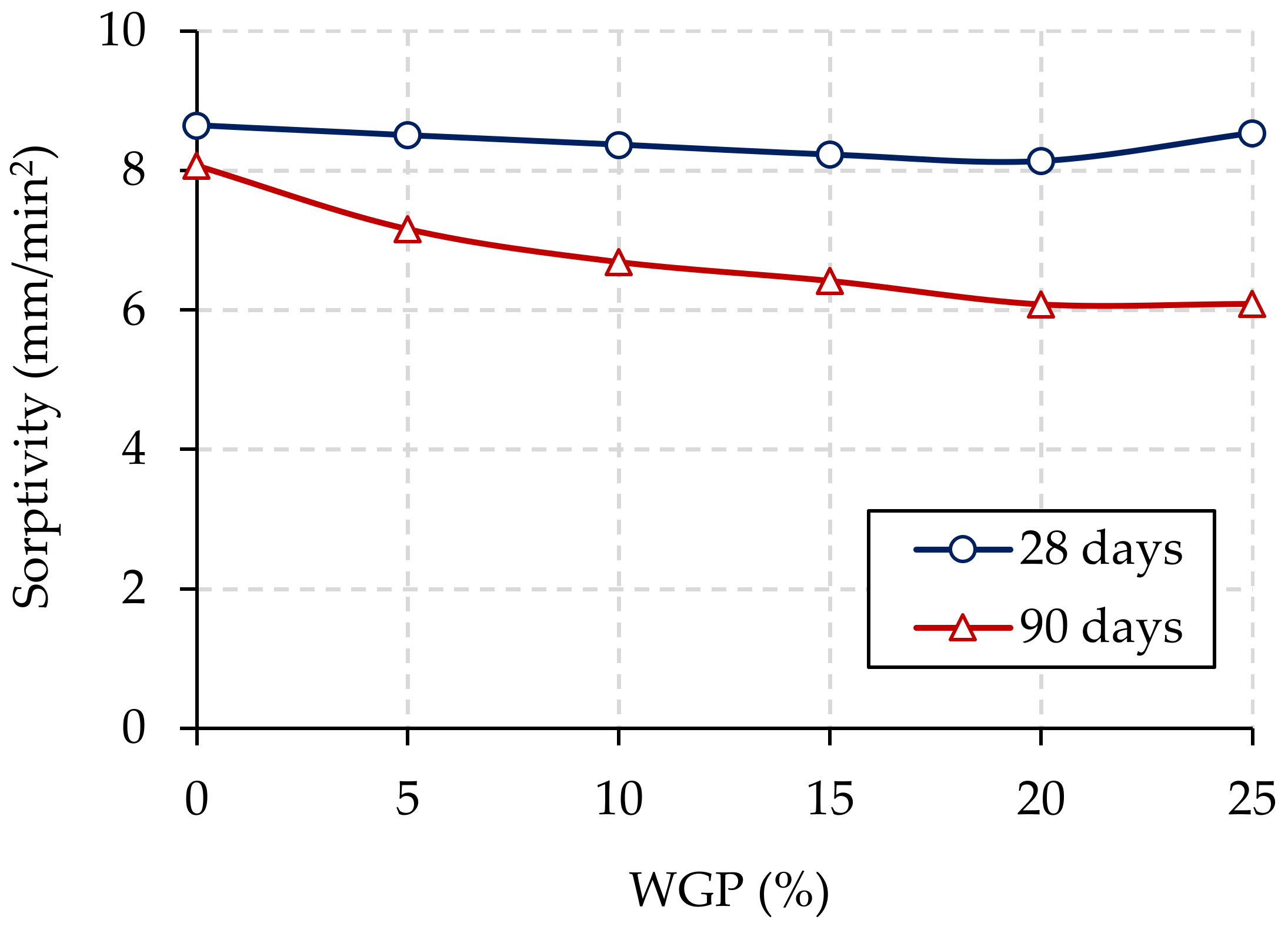 Buildings 13 01294 g009 Buildings 13 01294 g009