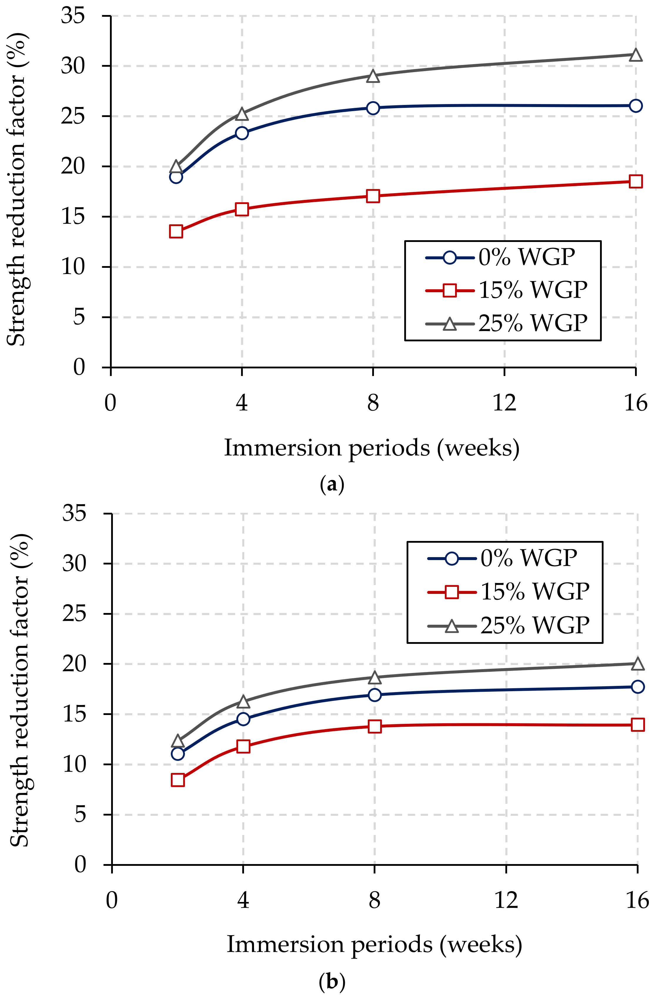 Buildings 13 01294 g011 Buildings 13 01294 g011