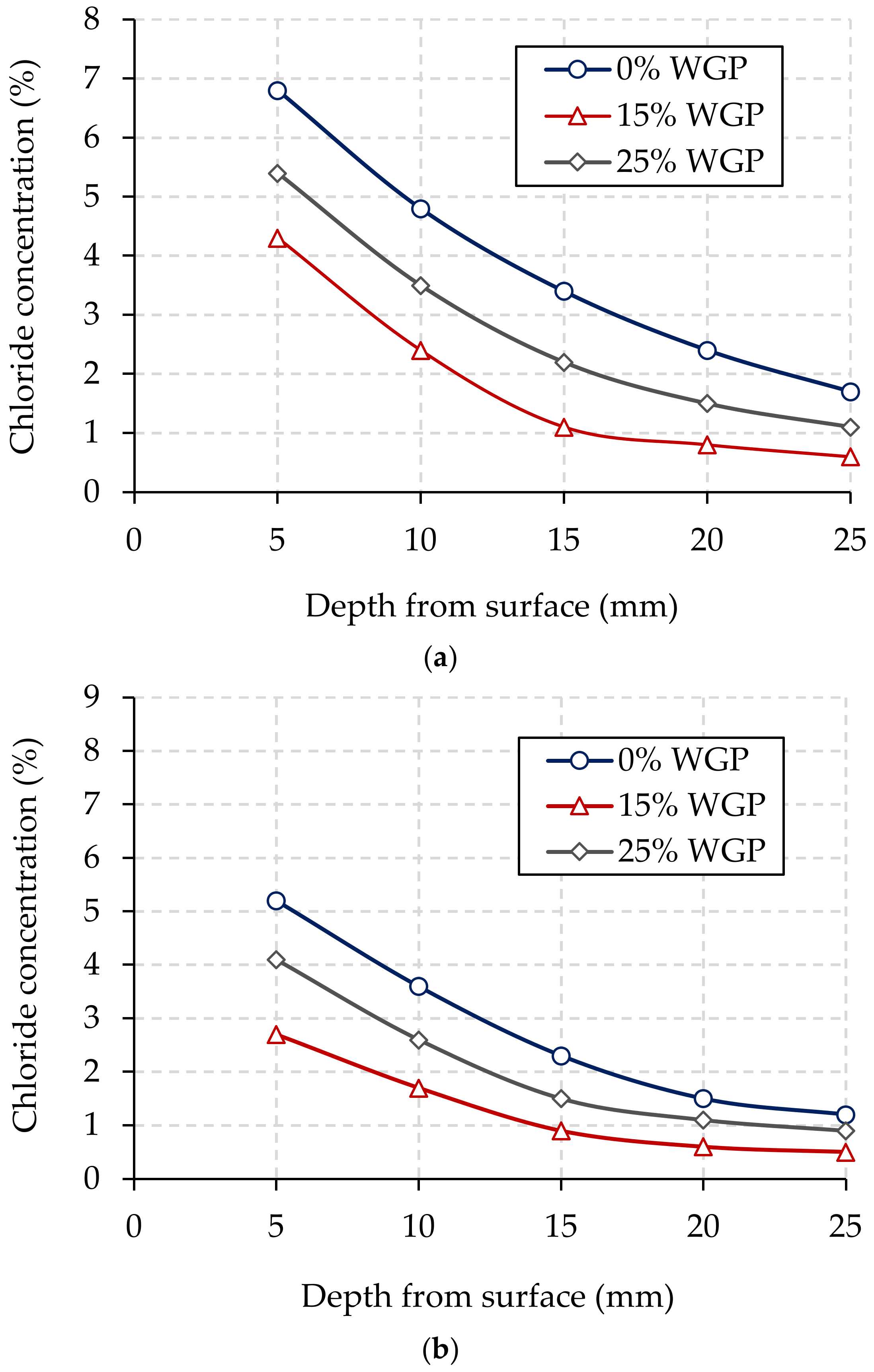 Buildings 13 01294 g012 Buildings 13 01294 g012