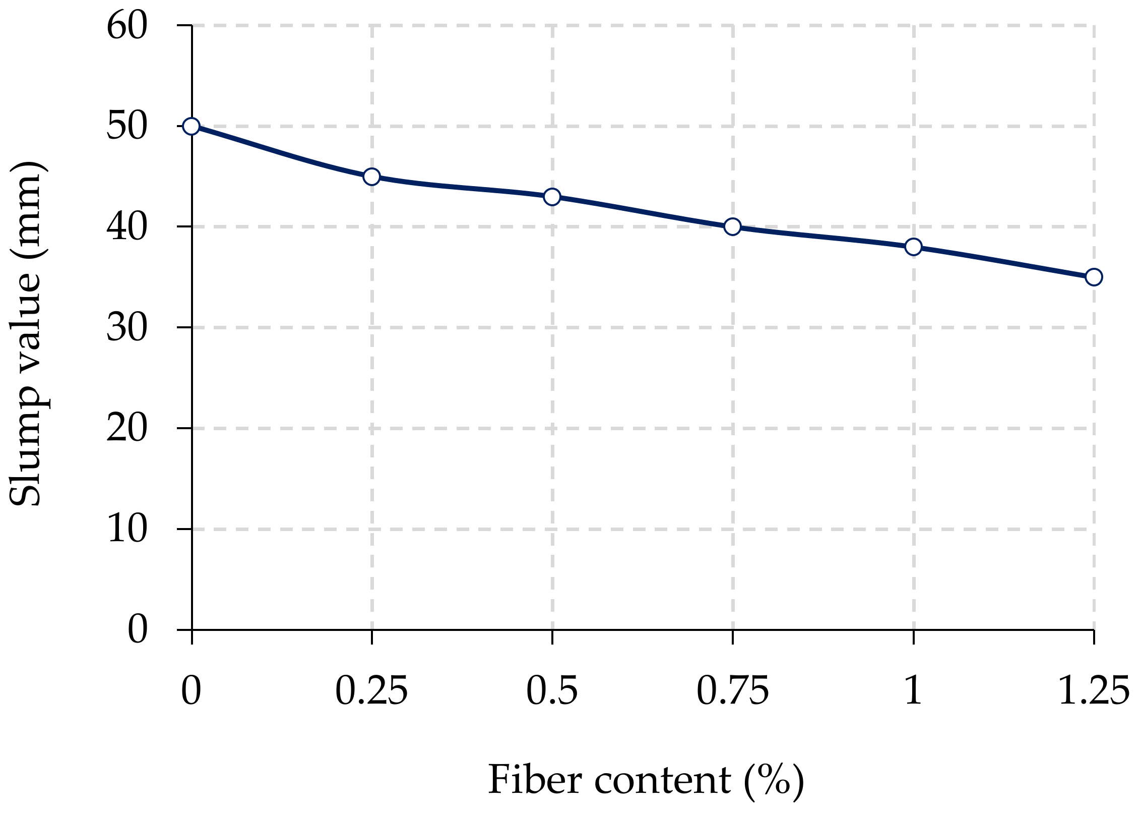 Buildings 13 01294 g013 Buildings 13 01294 g013