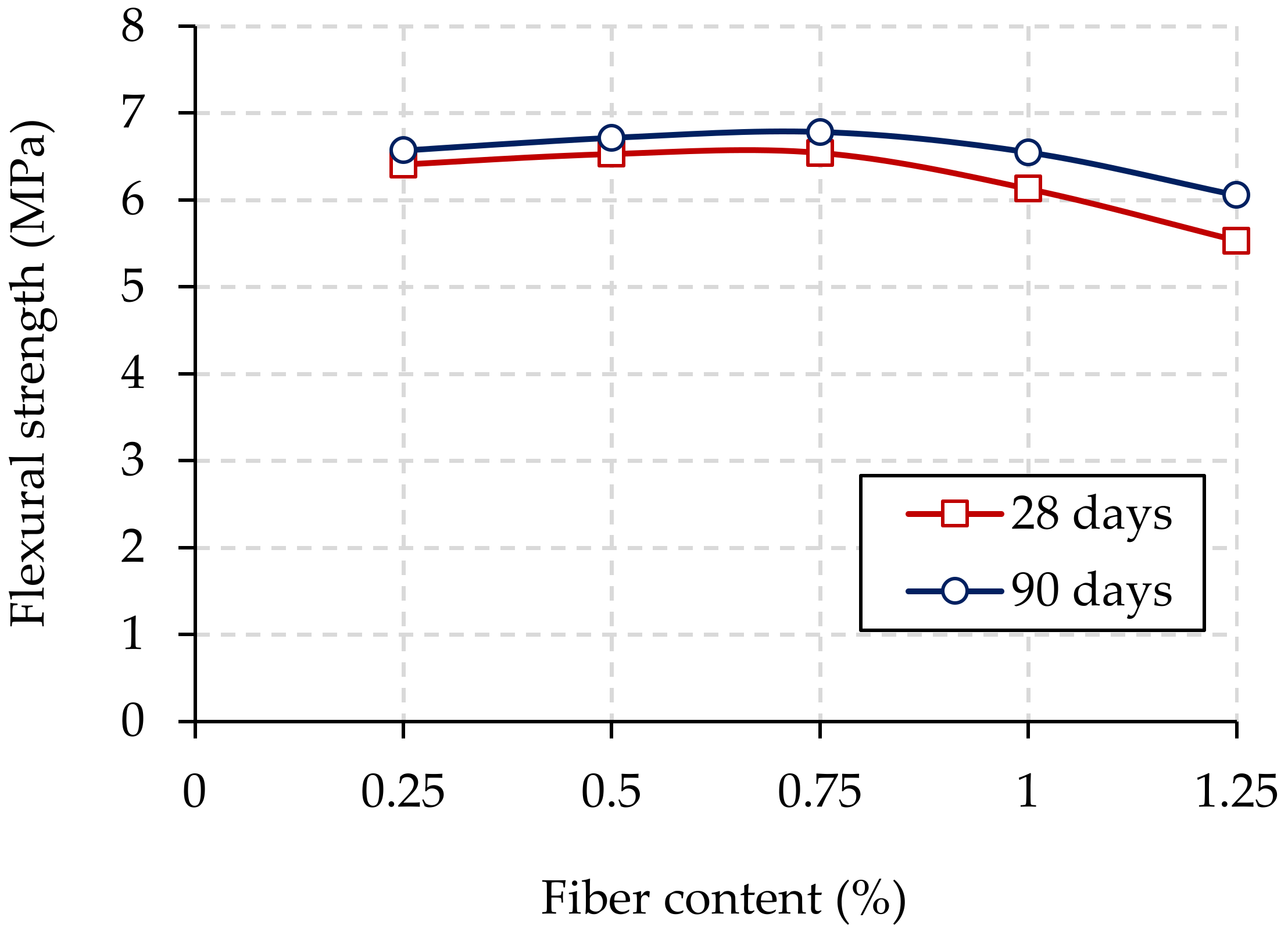 Buildings 13 01294 g015 Buildings 13 01294 g015
